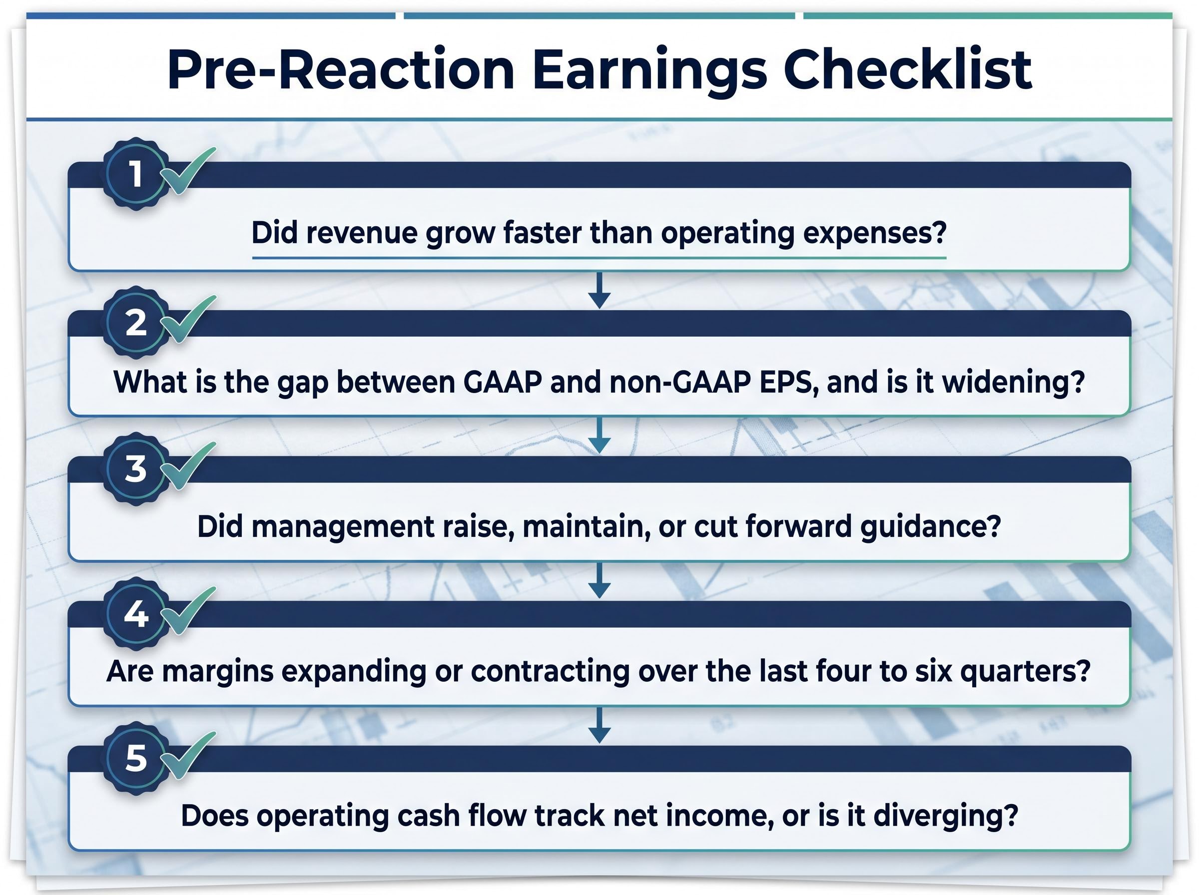 The 5-Point Earnings Reality Check
