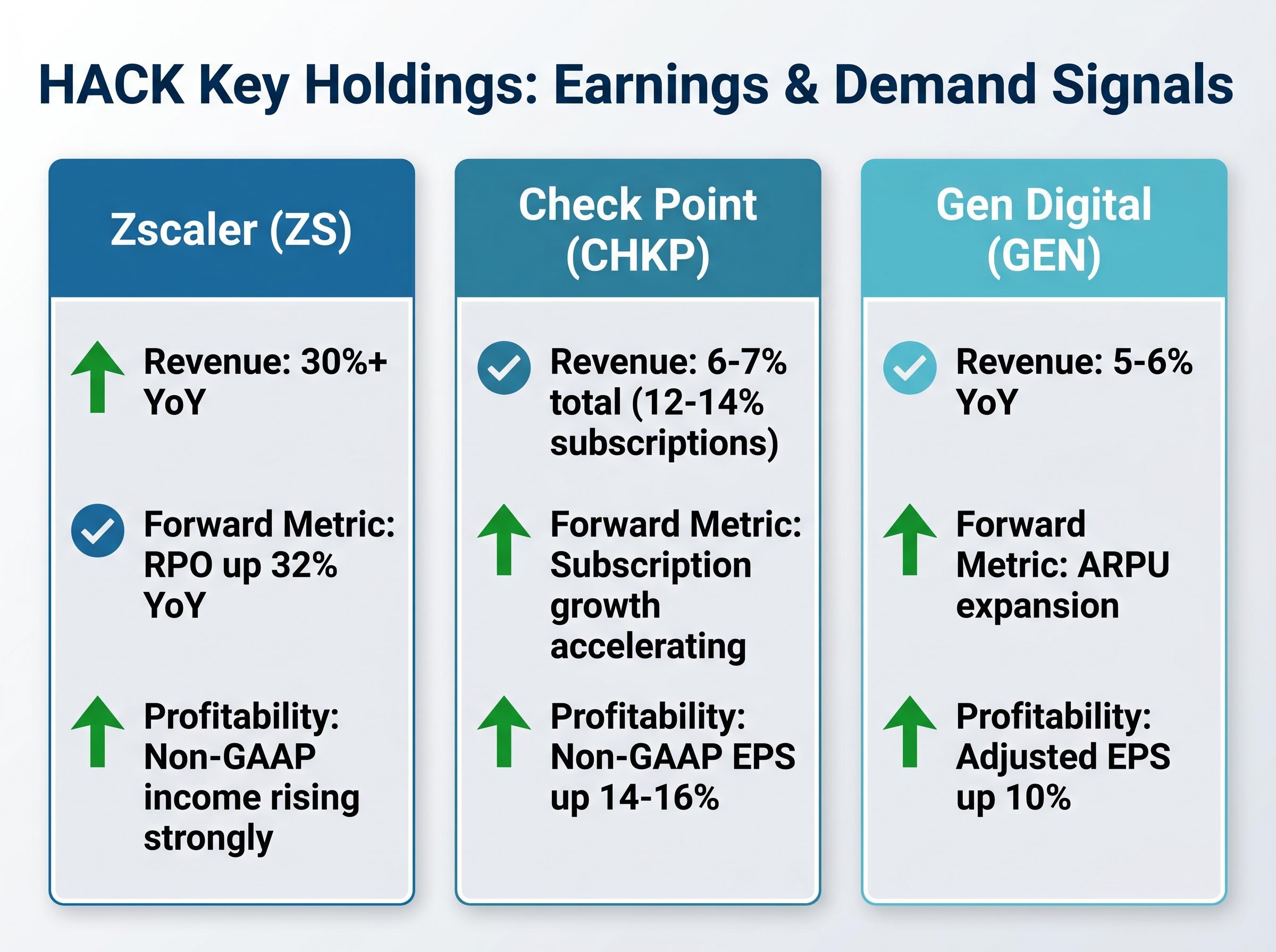 Earnings Momentum Across Cyber Segments
