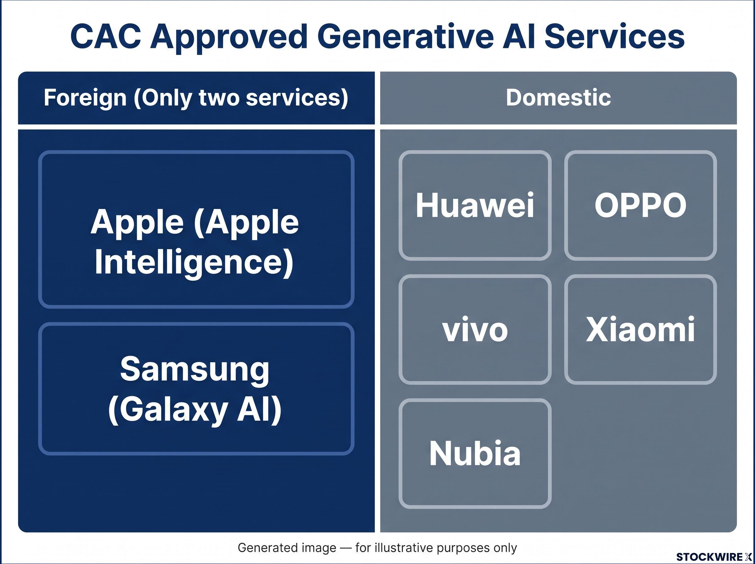 CAC Approved Generative AI Services: Foreign vs. Domestic