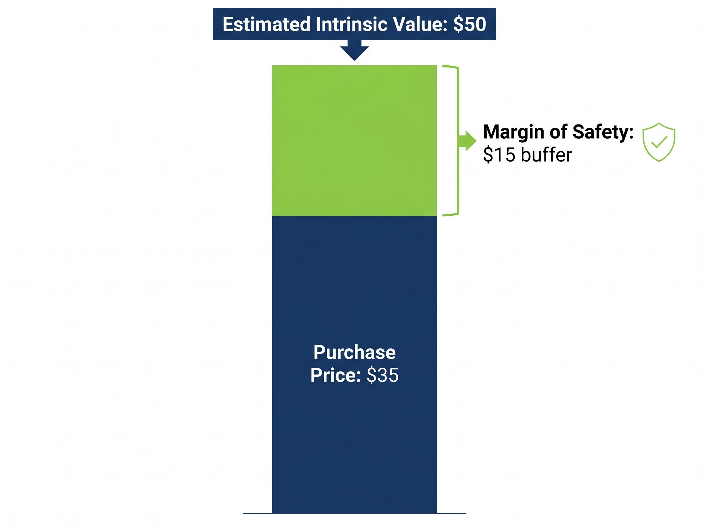 Visualizing the Margin of Safety