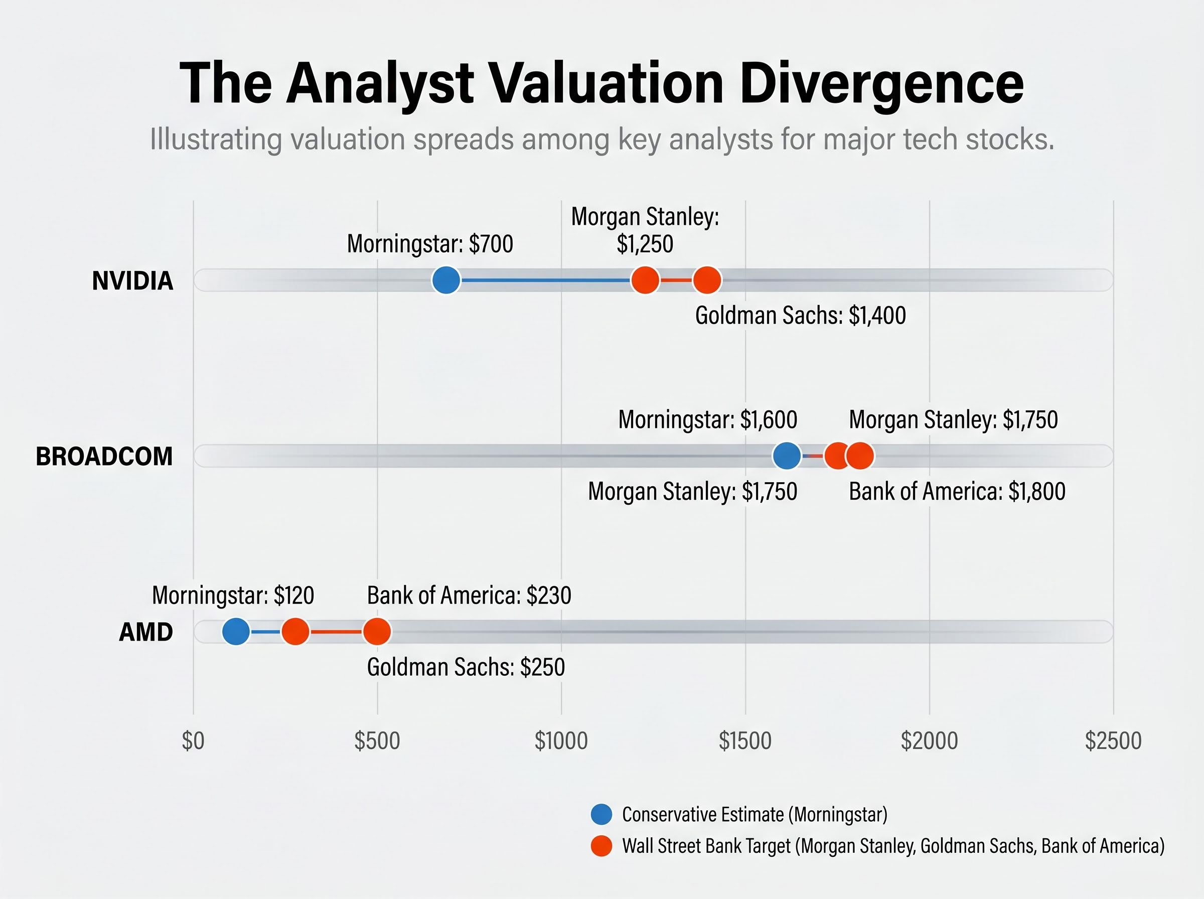 The Great Valuation Divergence