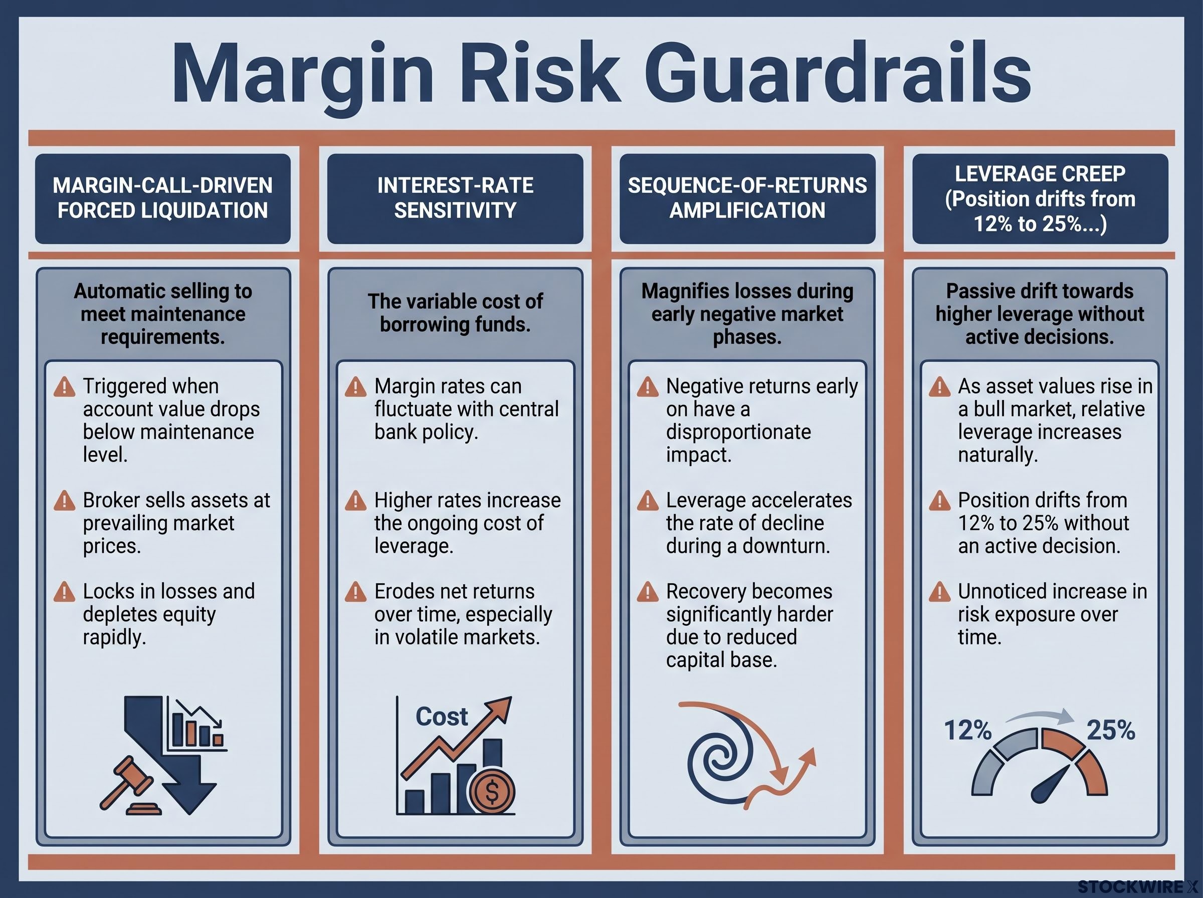 The 4 Hidden Risks of Margin Creep