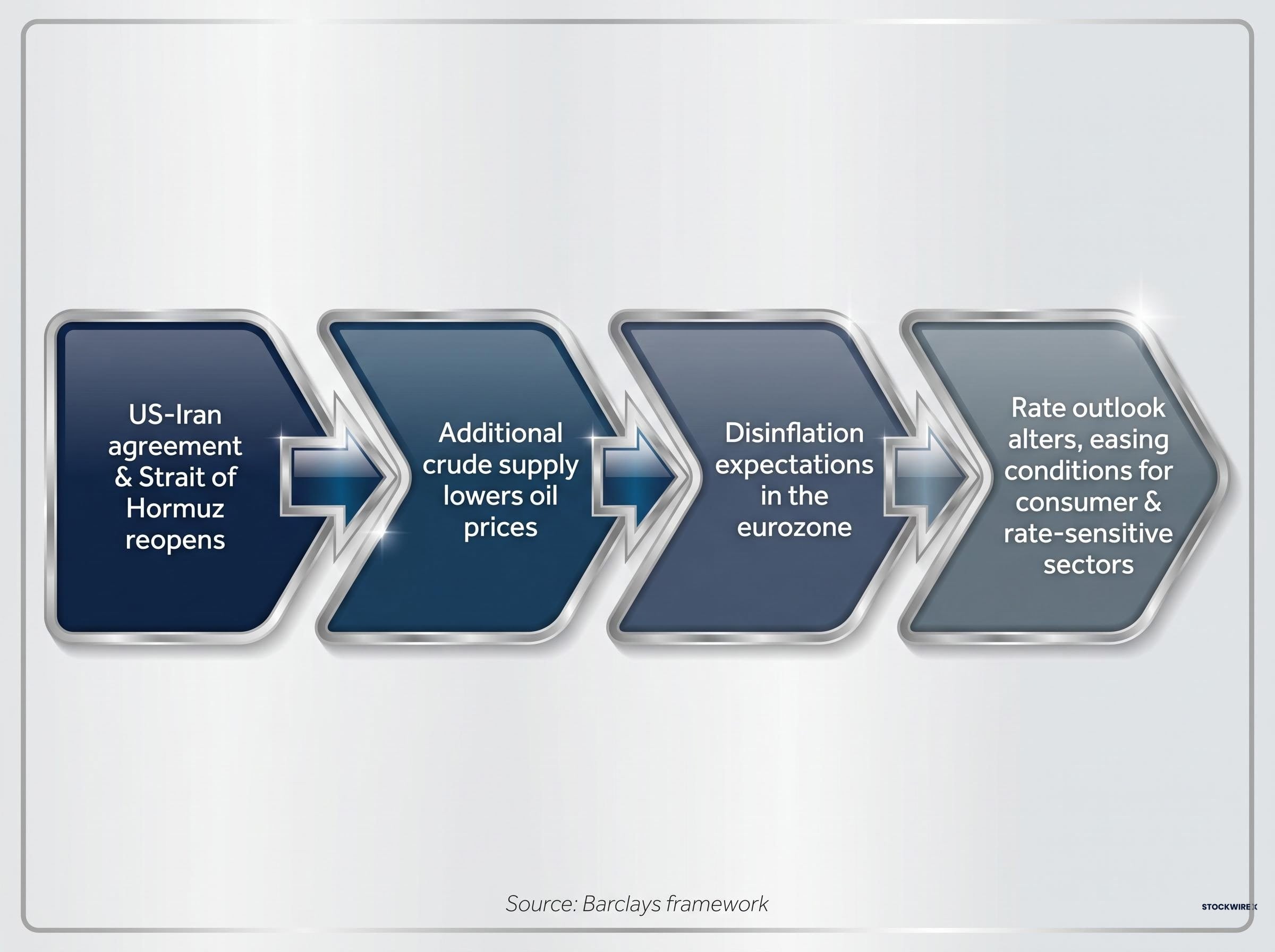 The Macroeconomic Catalyst Transmission Chain