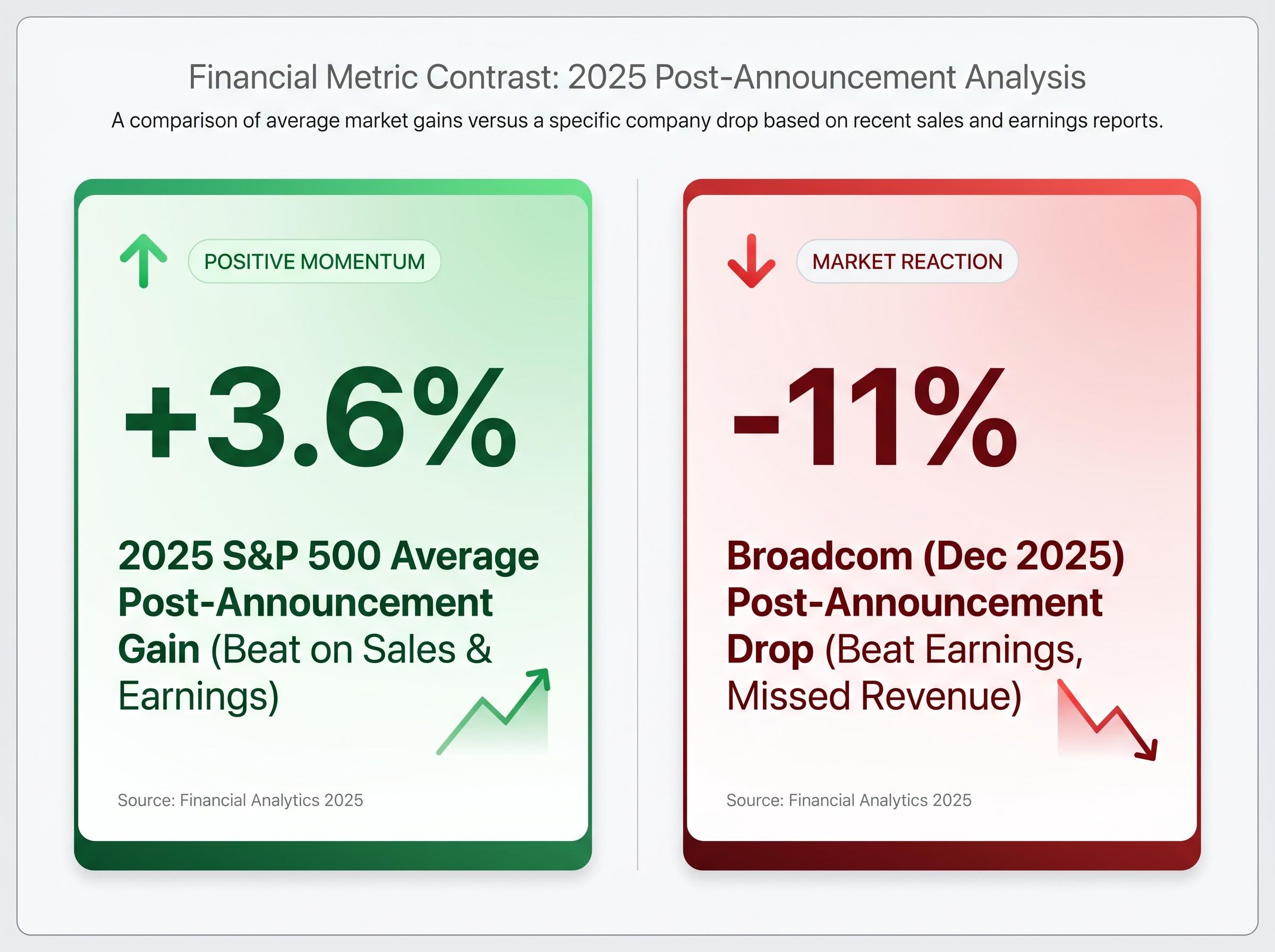The Cost of a Bottom-Line-Only Beat