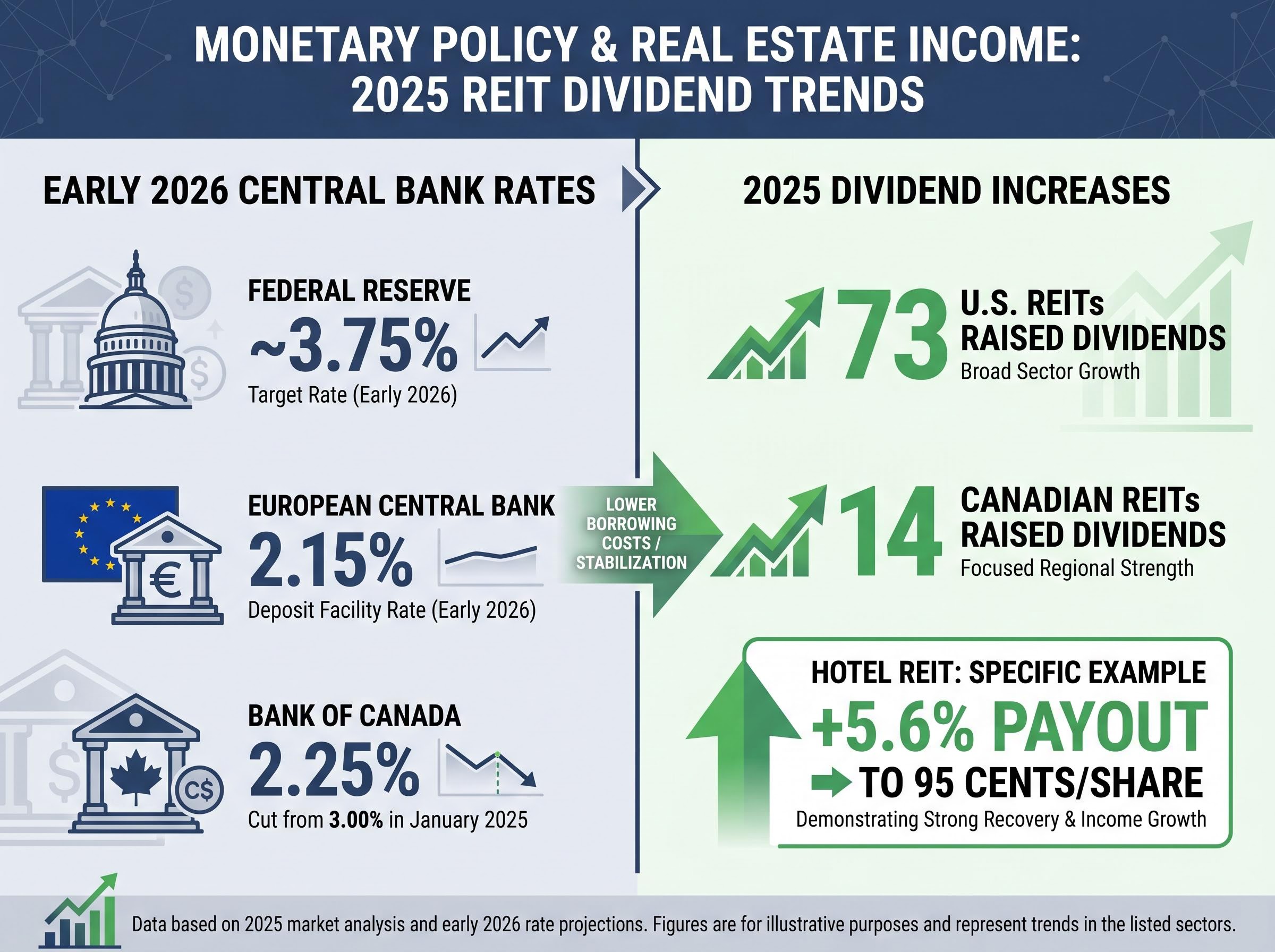 The Cost of Capital Effect: Rates vs. Dividends