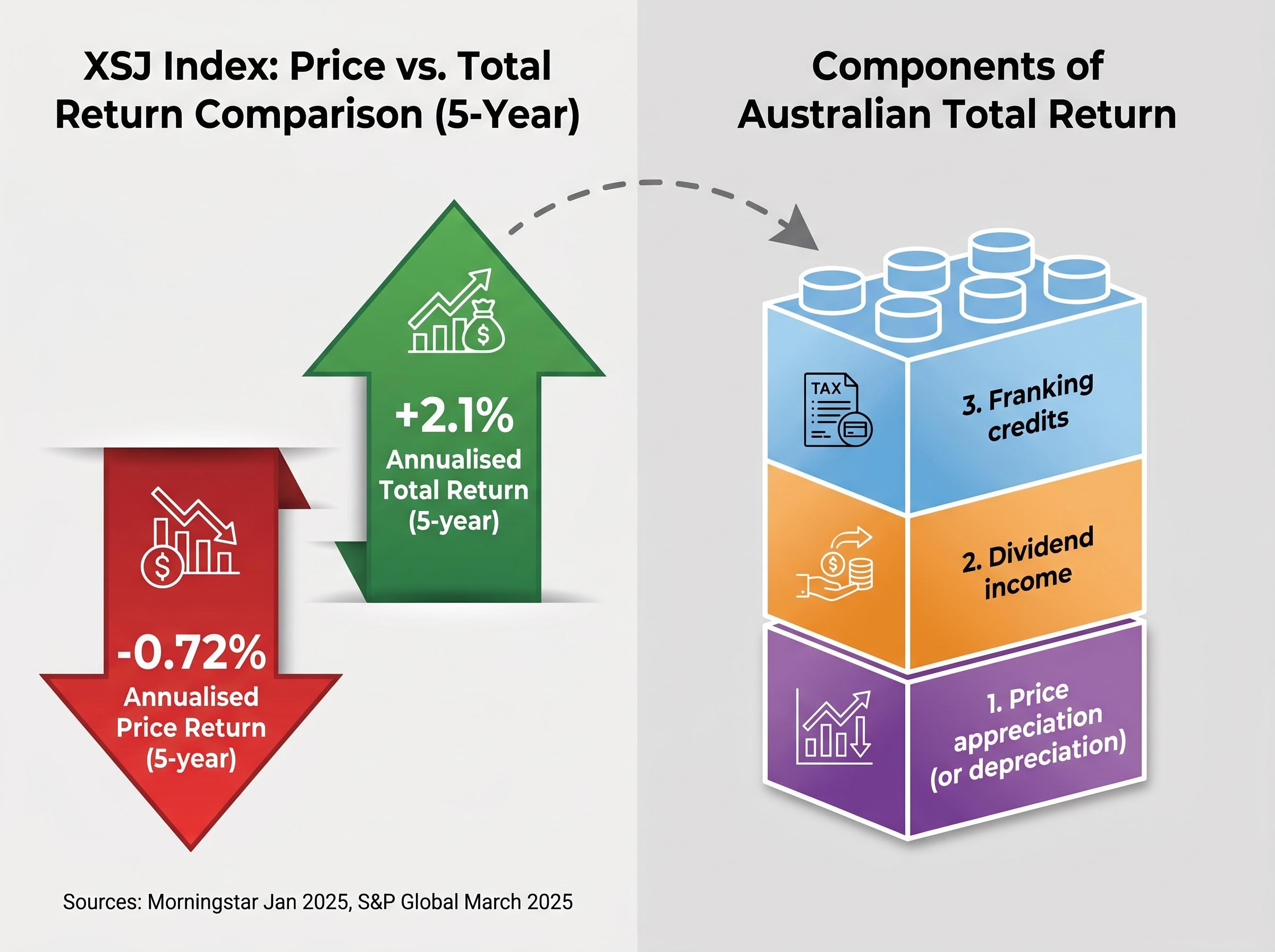Deconstructing Consumer Staples Returns