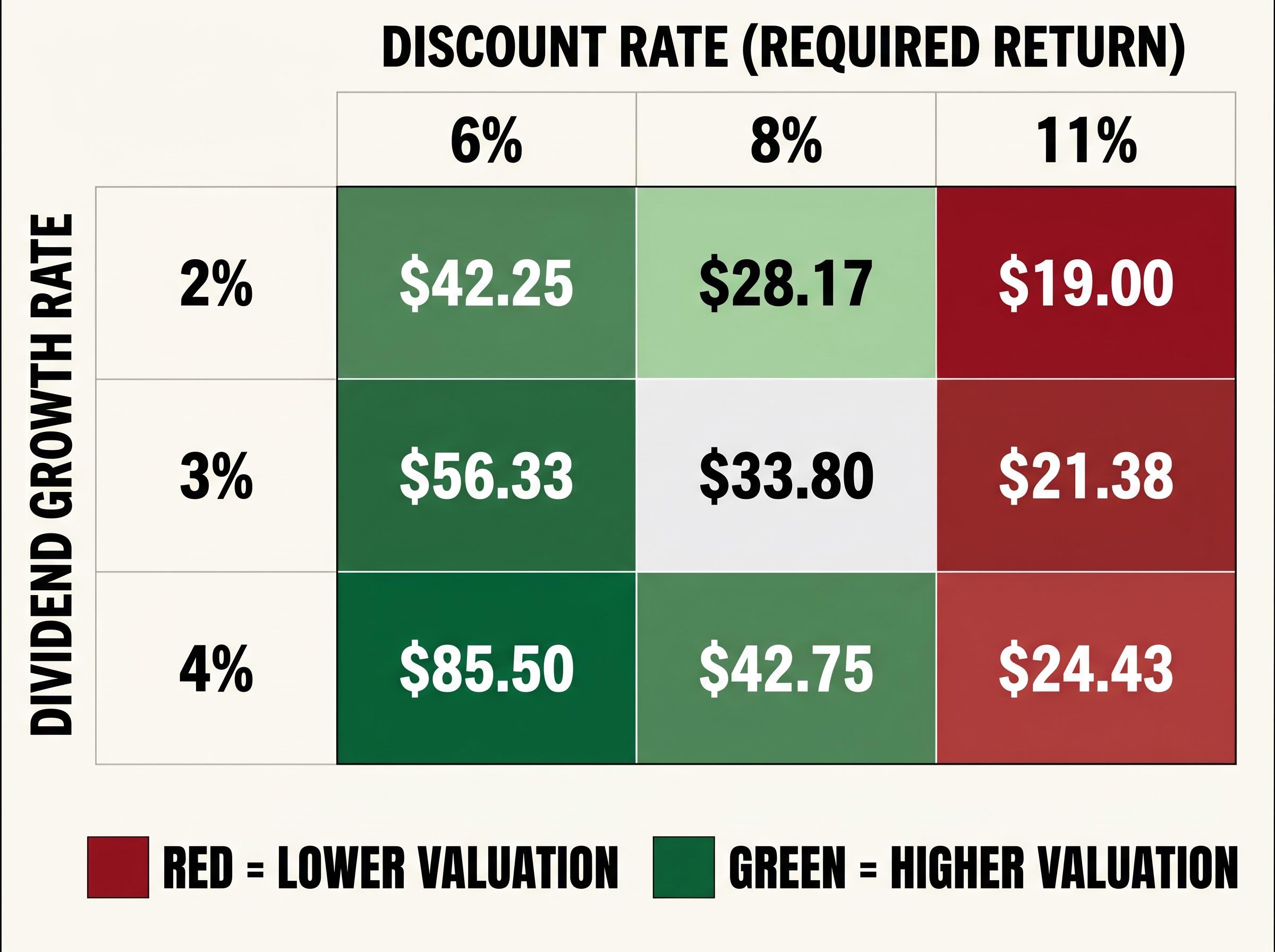 DDM Valuation Sensitivity Heatmap