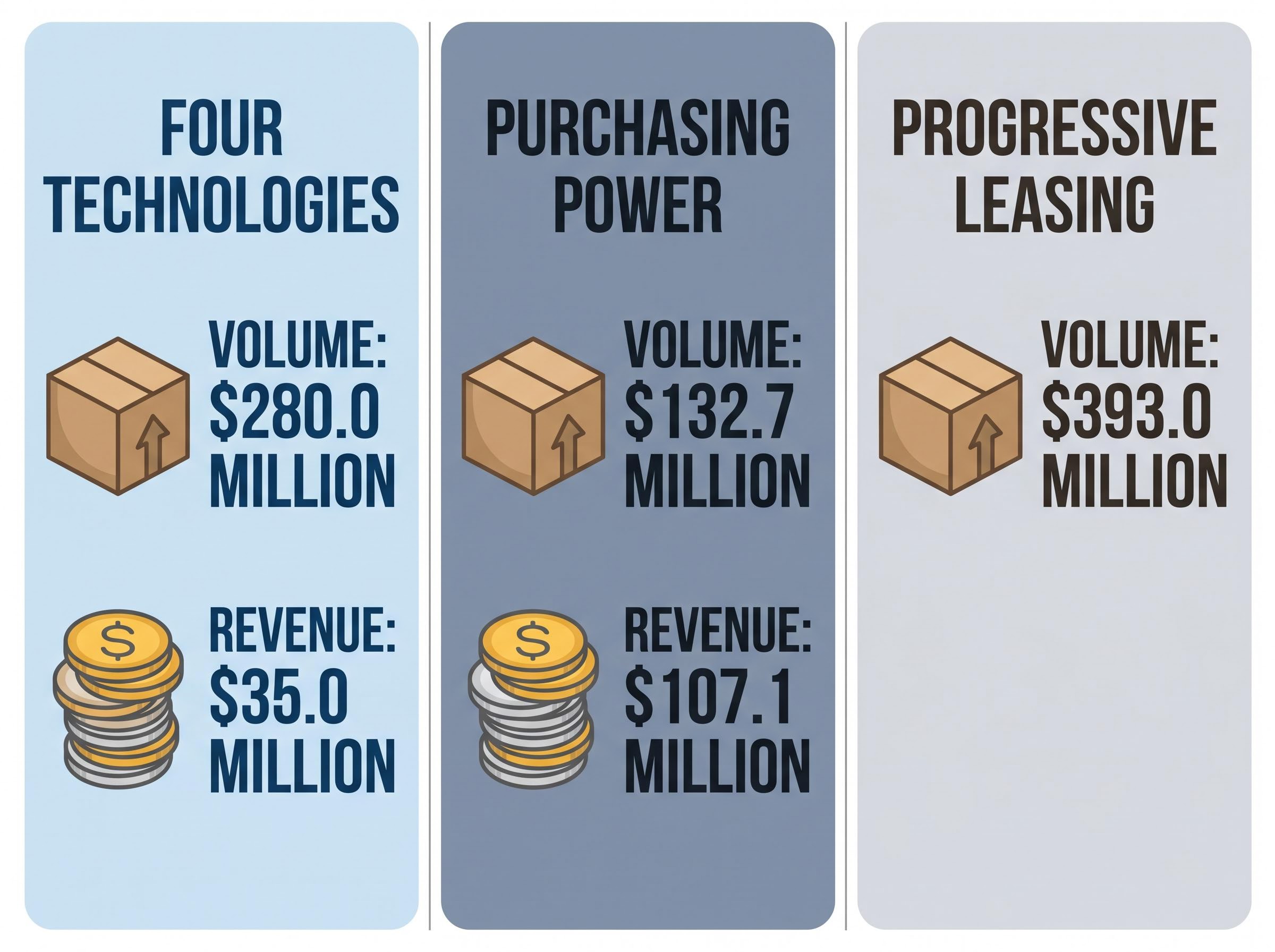 Q1 Segment Performance Breakdown