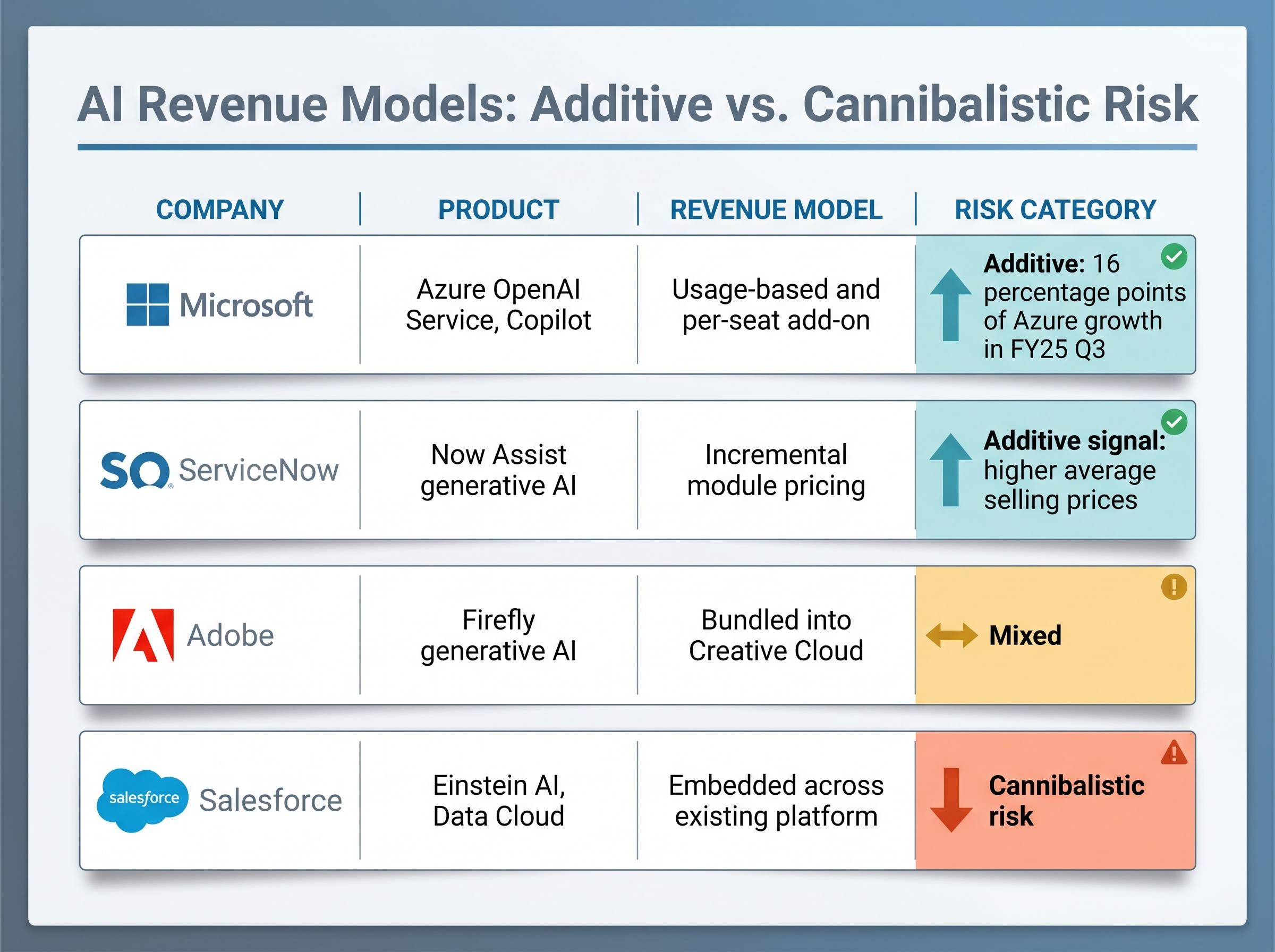 Additive vs. Cannibalistic AI Revenue Matrix