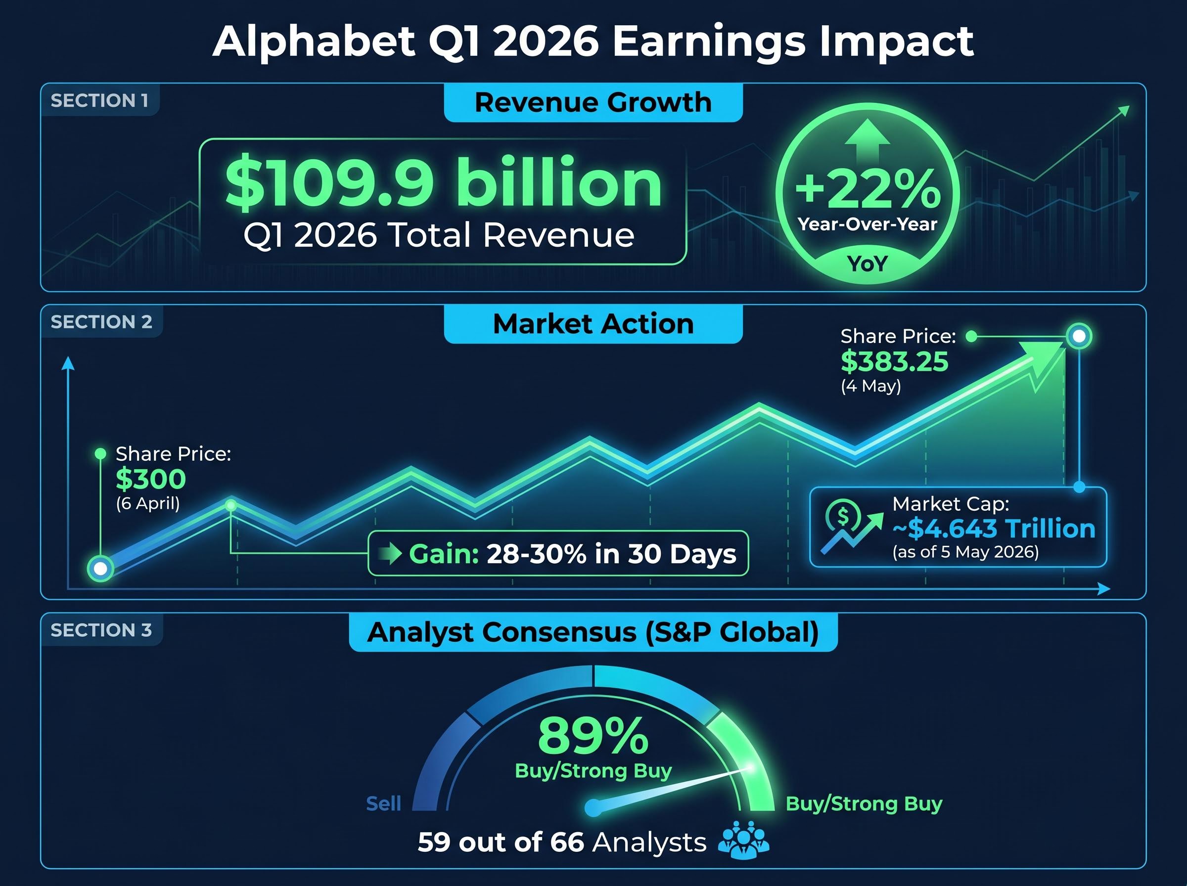 Alphabet's Q1 2026 Market Re-rating Snapshot