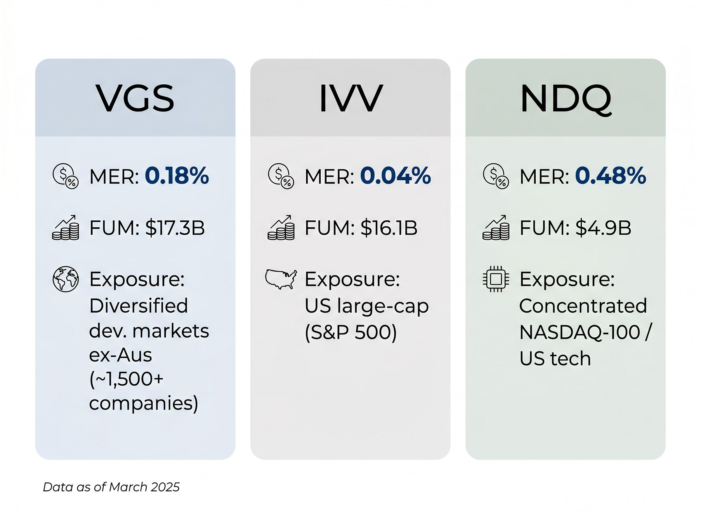 Major Global ETF Comparison Matrix