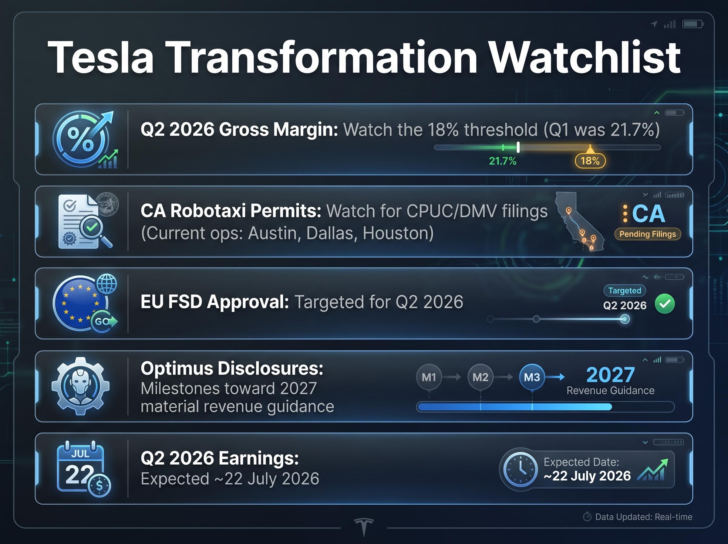 Tesla Scenario Watchlist: 5 Key Metrics