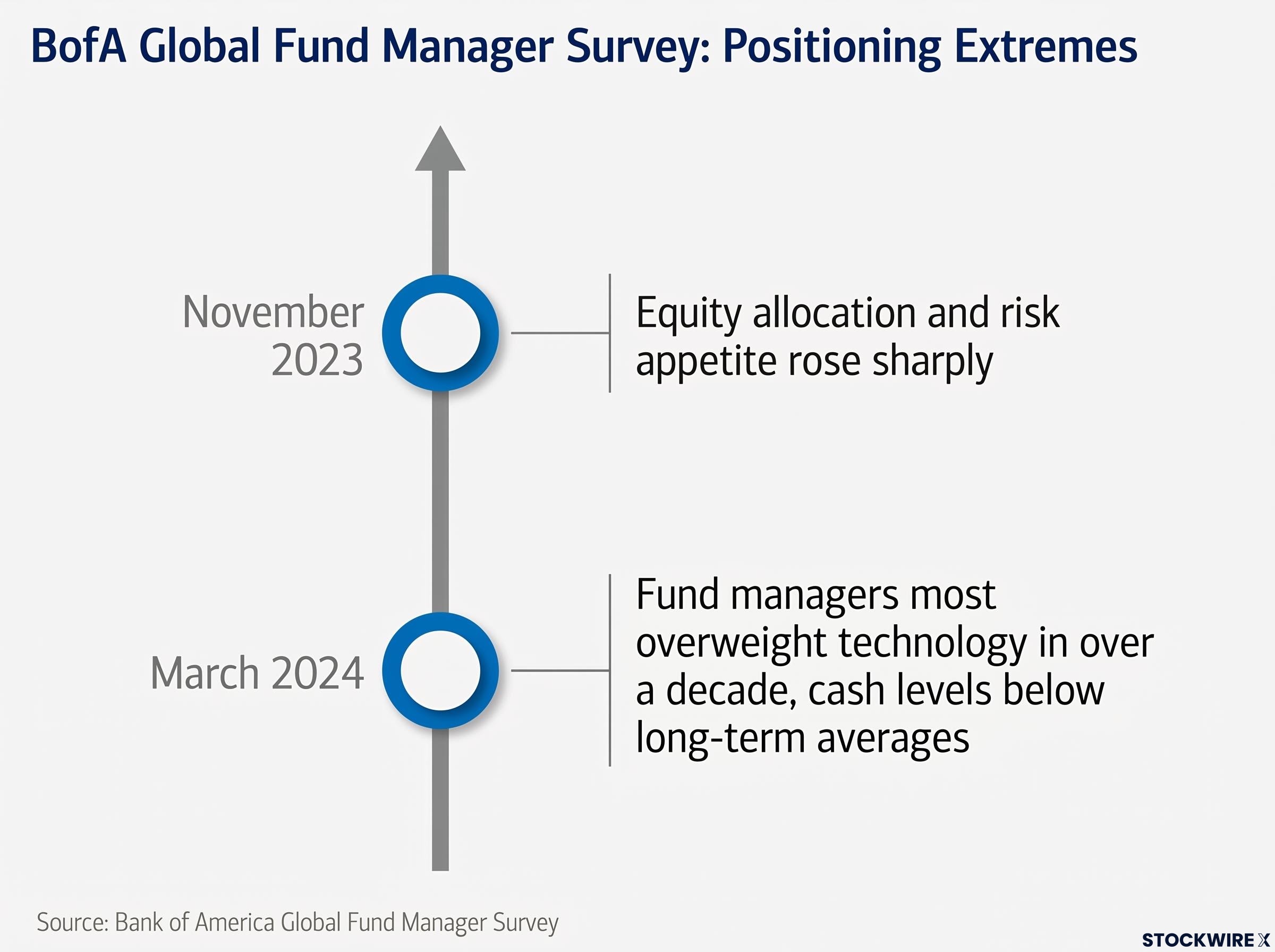 BofA Positioning Benchmark