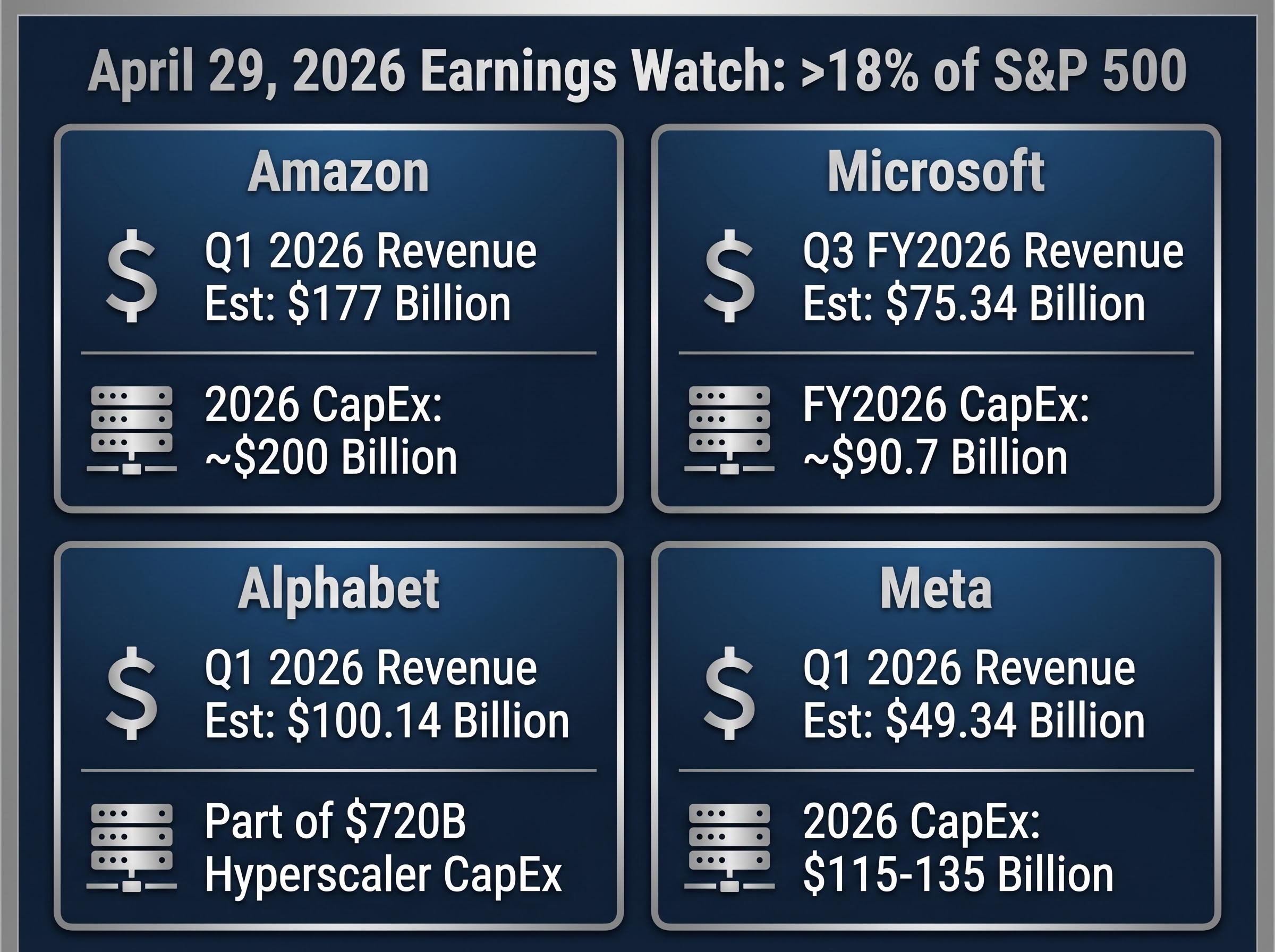 April 29 Earnings: The Mega-Cap Tech Snapshot