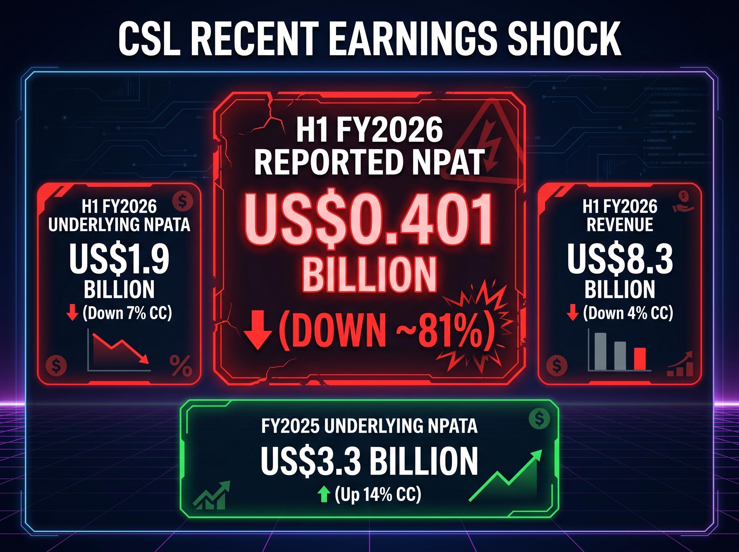 H1 FY2026 Earnings Reality Check