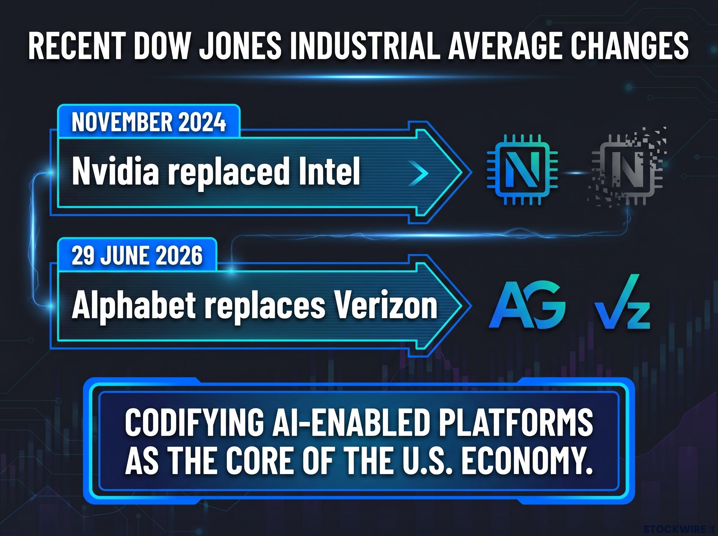 The Dow's AI Evolution