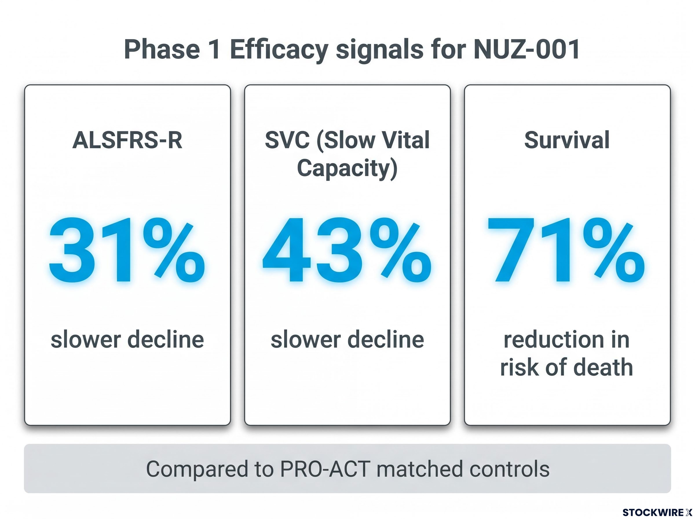 Phase 1 Efficacy Signals Summary