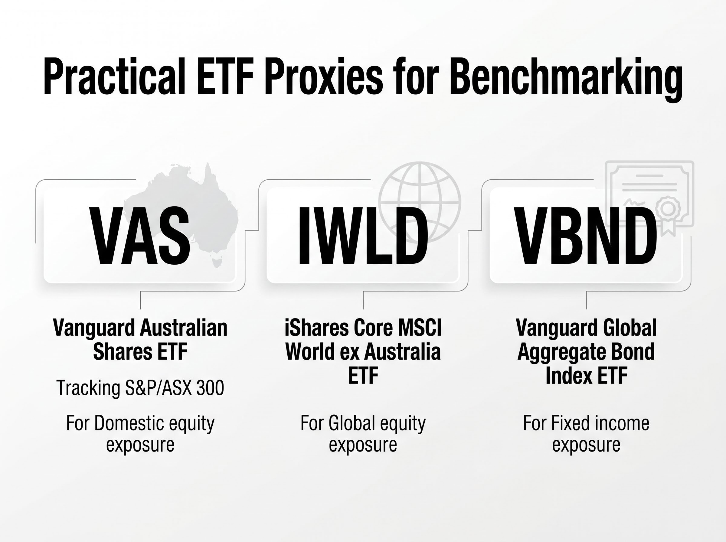 Practical ETF Proxies for Australian Benchmarking