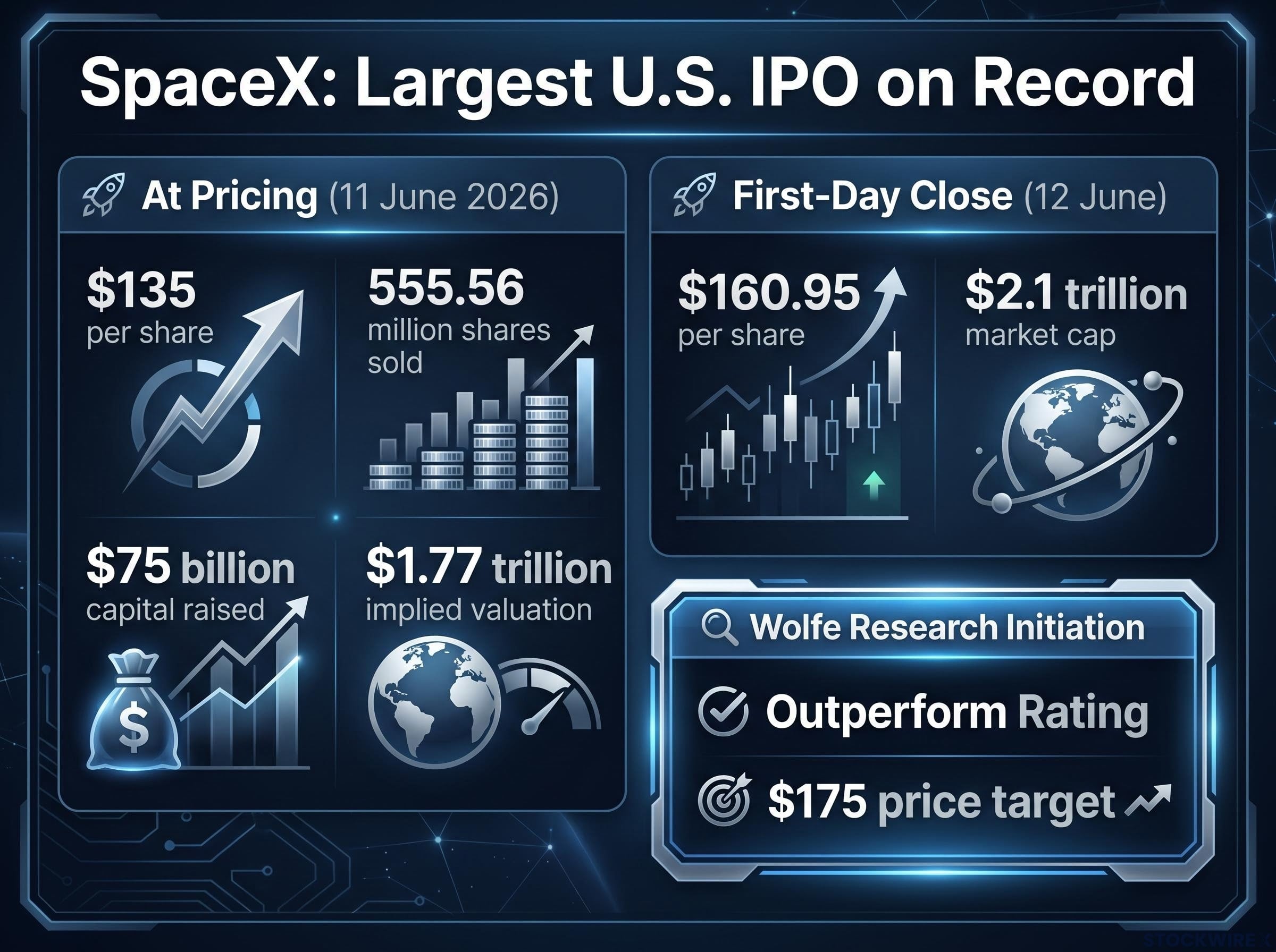 SpaceX Record-Breaking IPO Snapshot