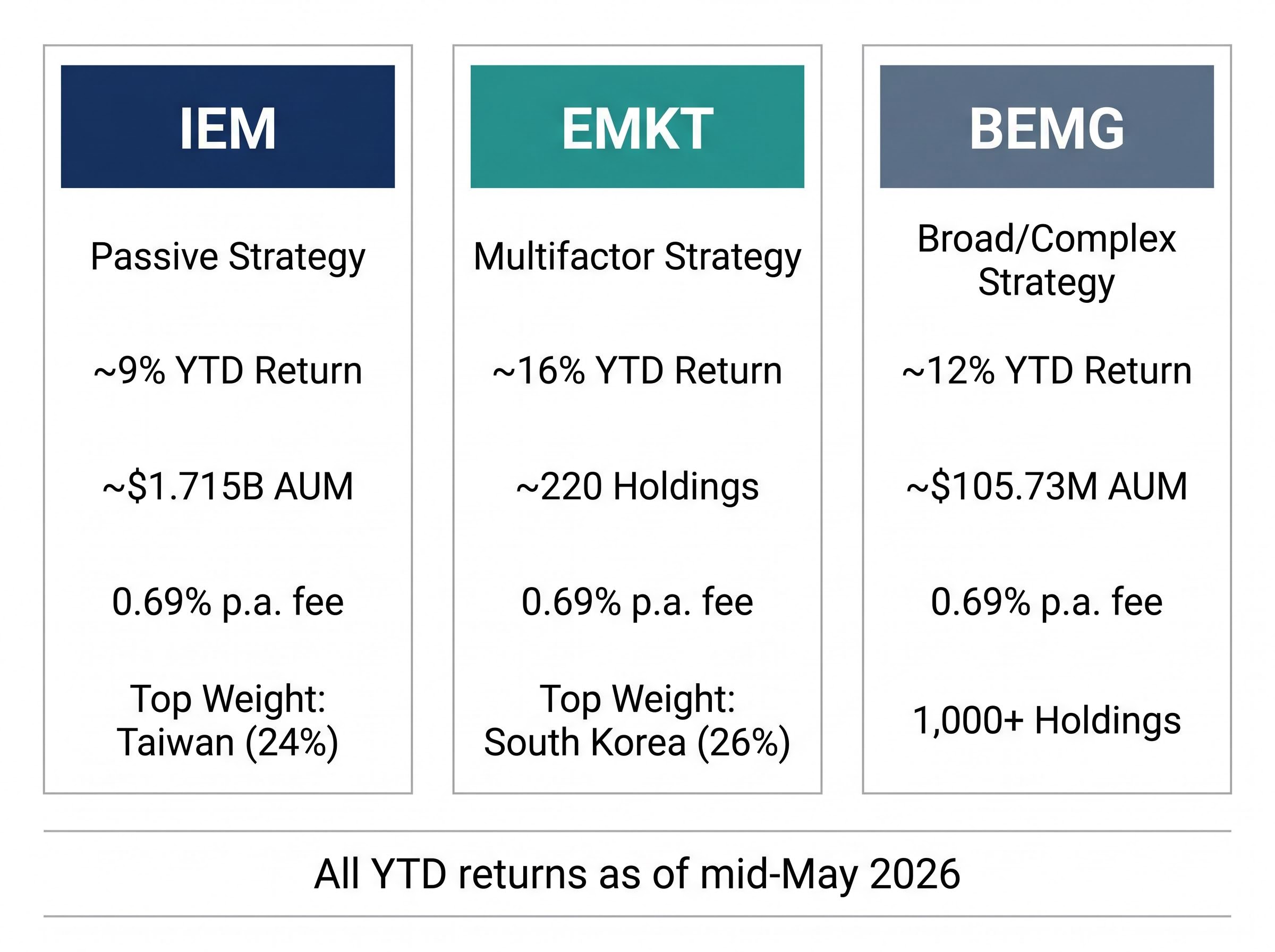 2026 EM ETF Performance & Strategy Dashboard