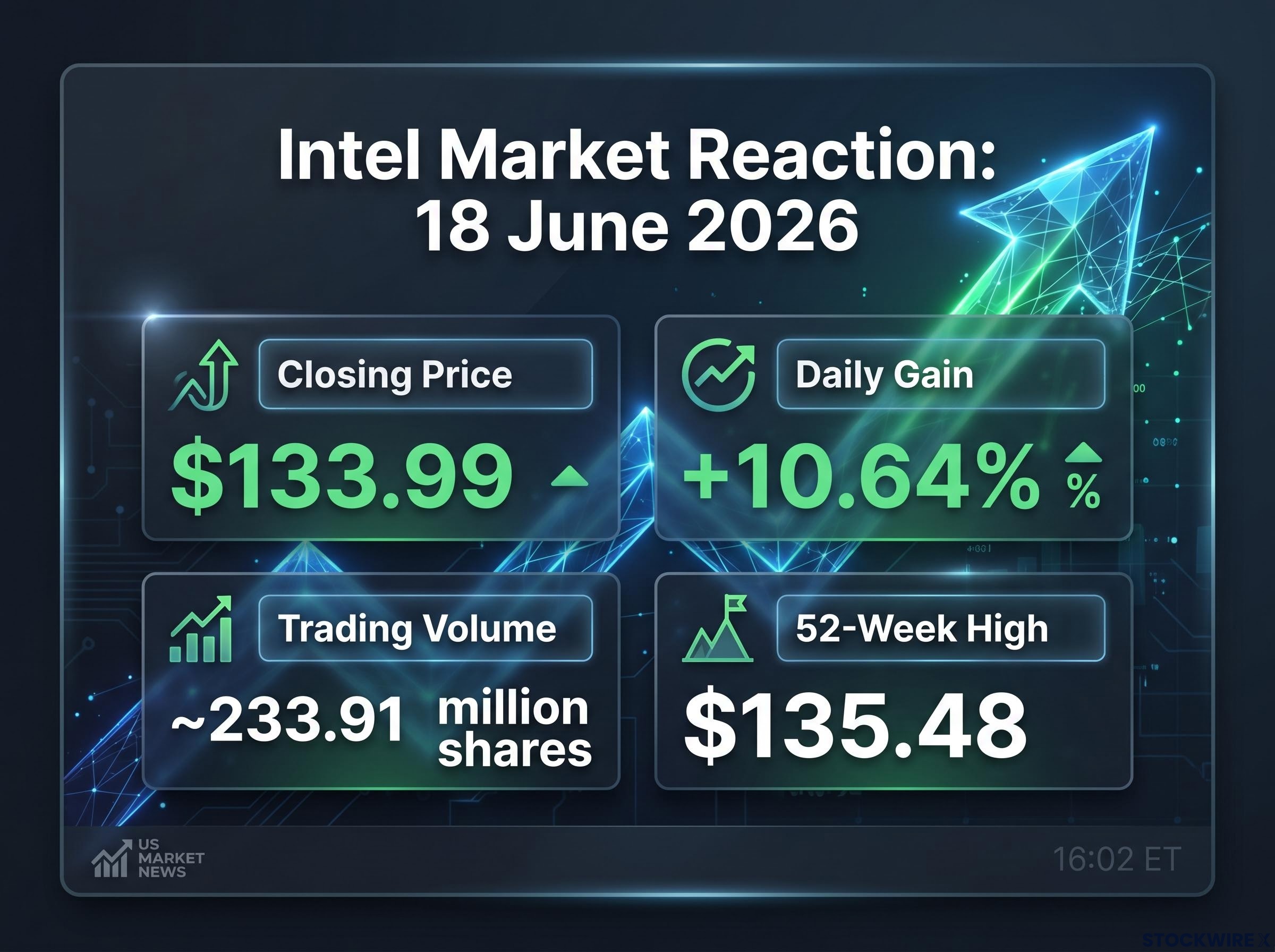 Intel's Record Market Reaction Snapshot
