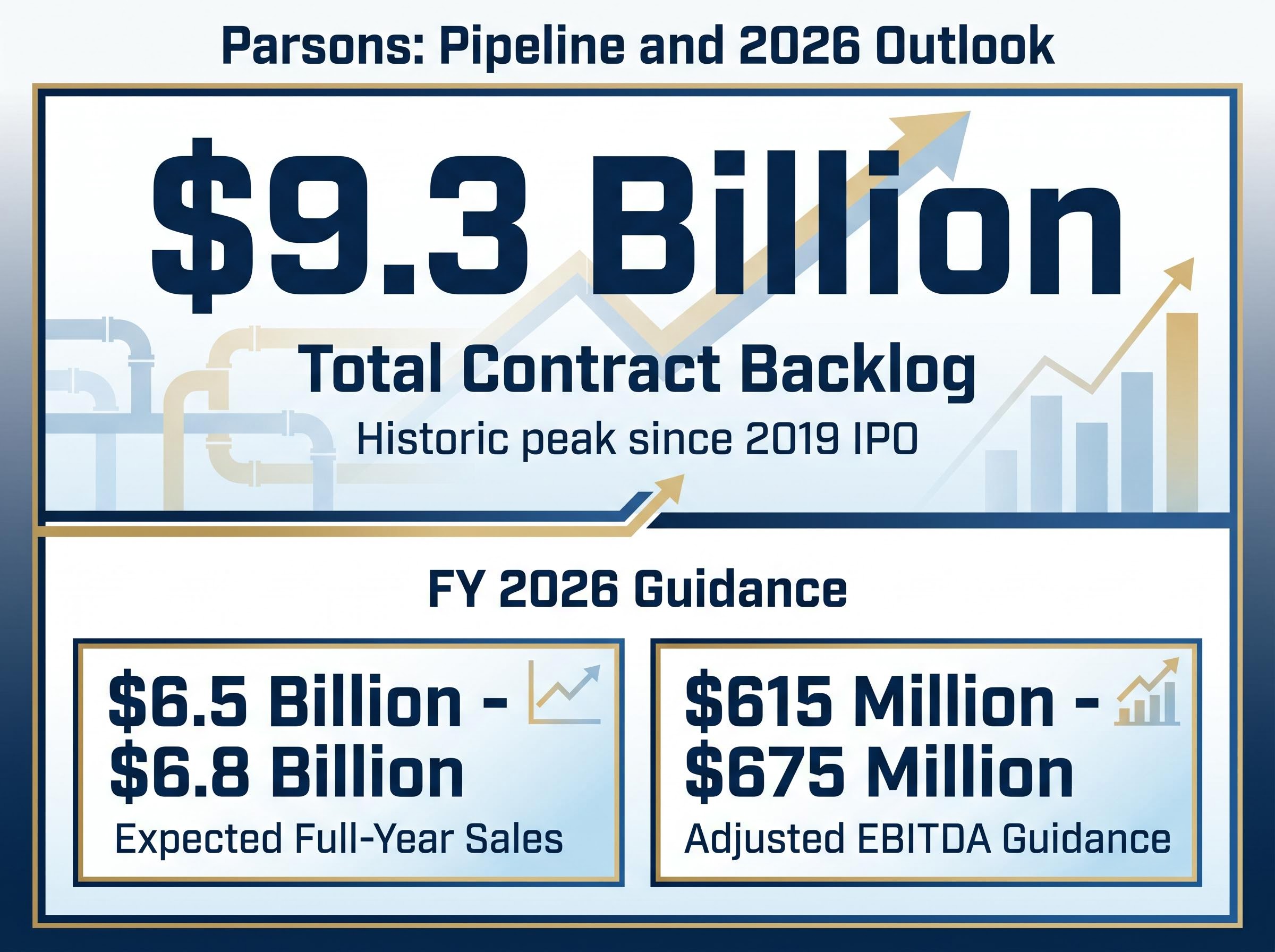 Parsons Corporation: Future Pipeline and 2026 Outlook