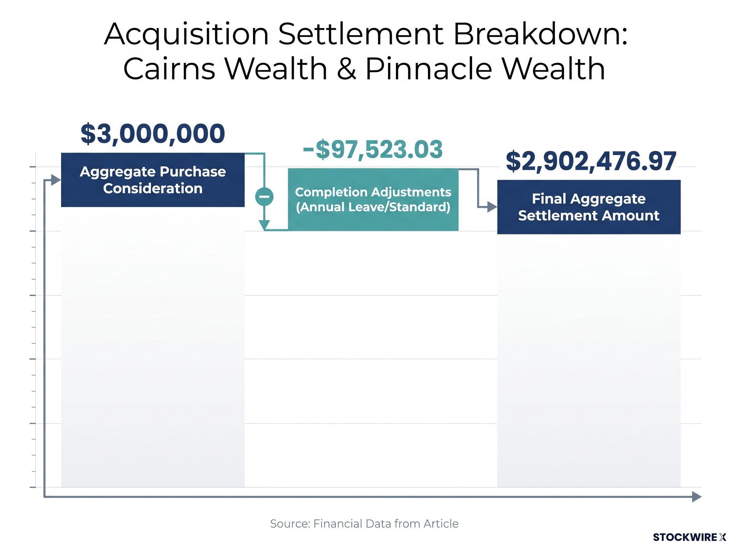 Financial Breakdown of Client Book Acquisitions