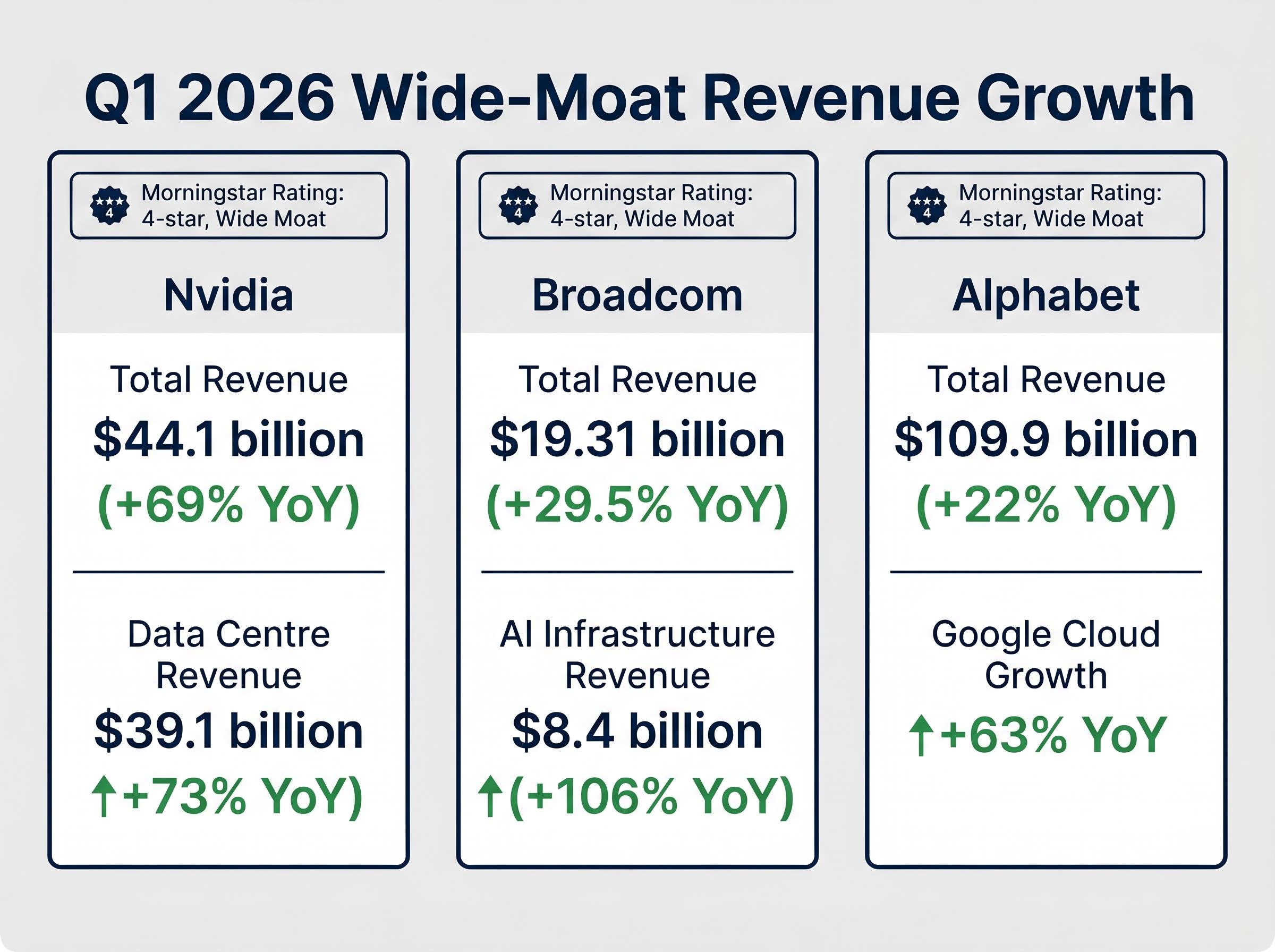 Q1 2026: The Wide-Moat Earnings Advantage