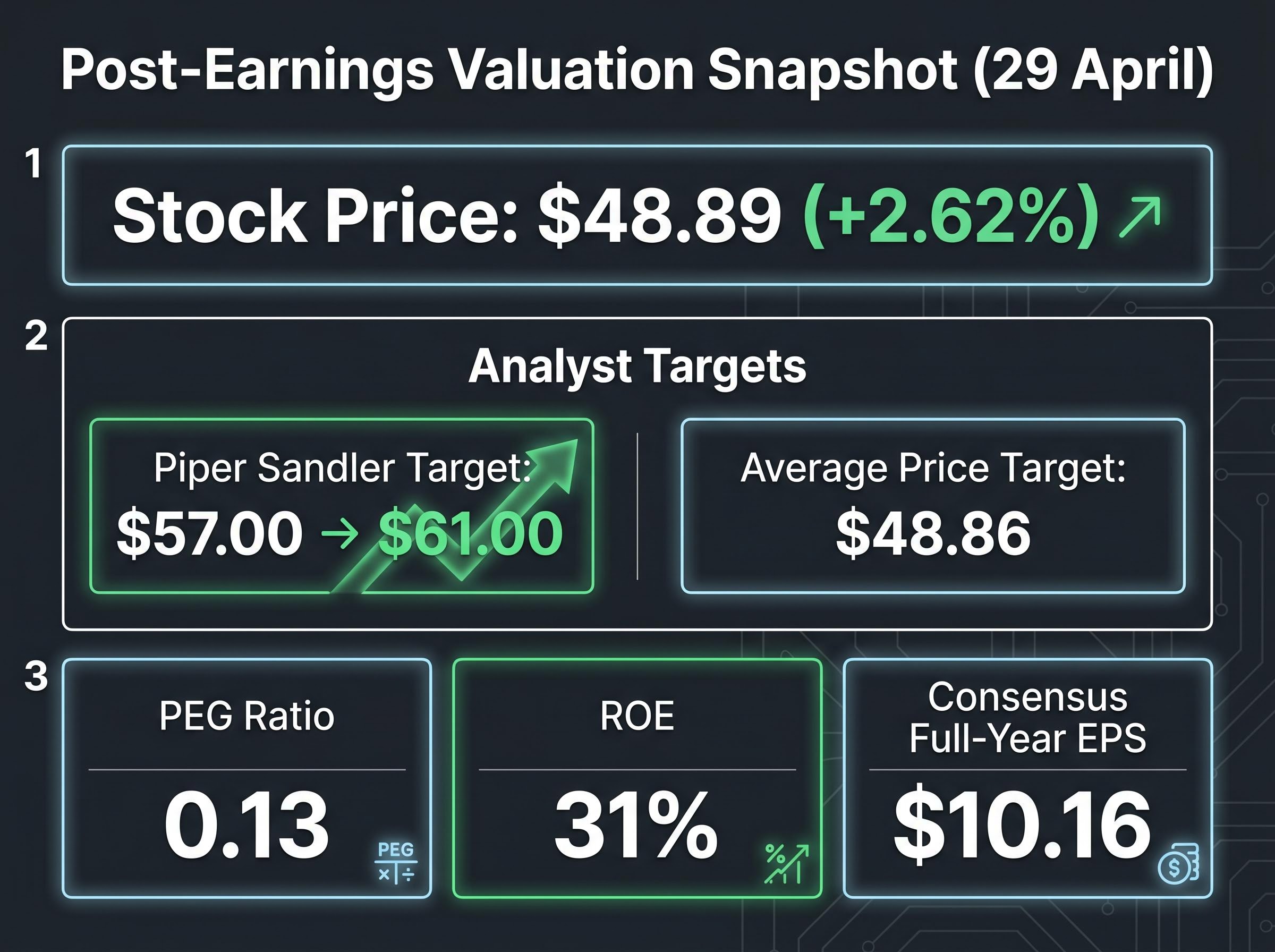 Post-Earnings Valuation Dashboard