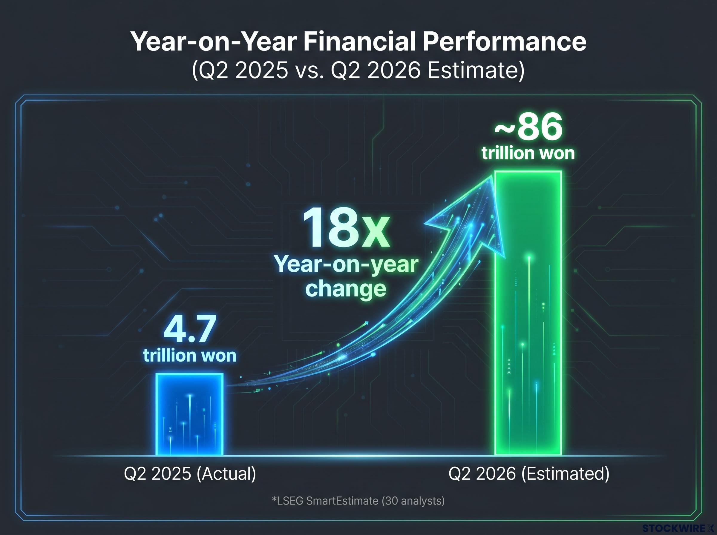 The 18x Earnings Turnaround