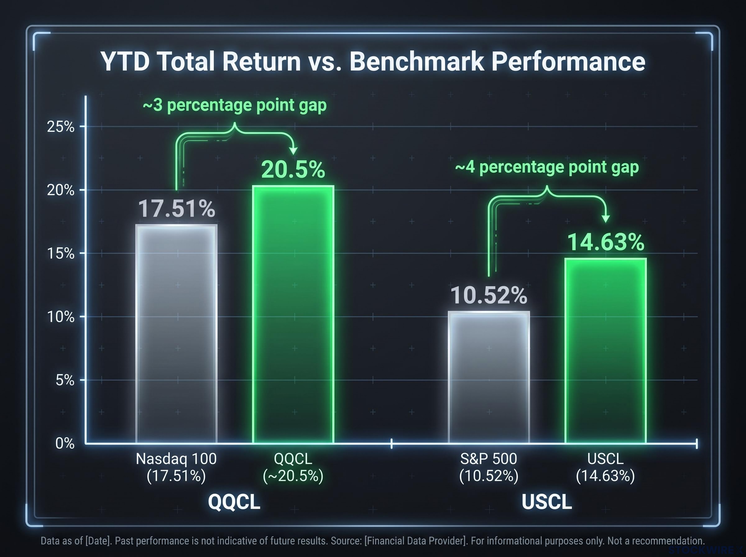 YTD Total Return: Funds vs. Benchmarks