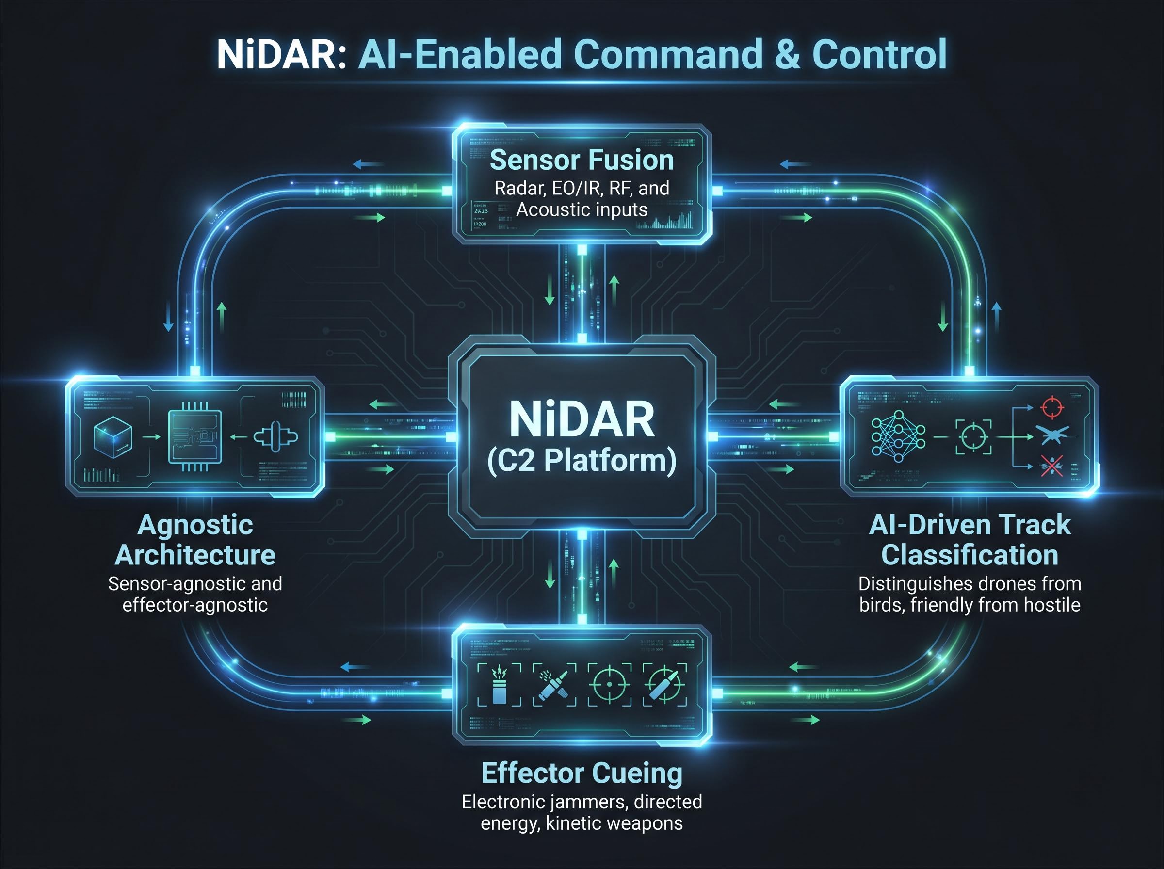 NiDAR System Architecture & Capabilities