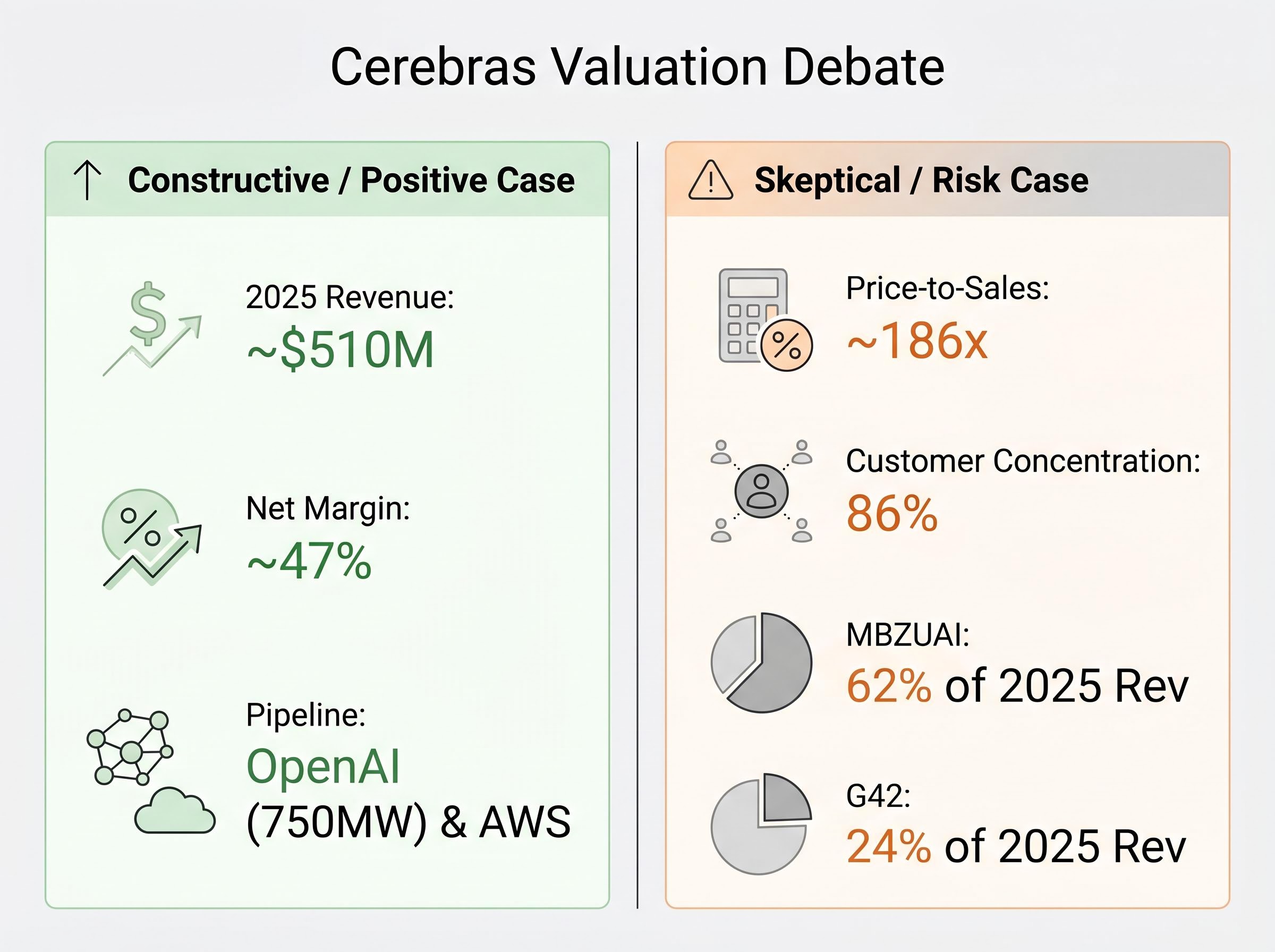 Cerebras Valuation Profile: The Bull vs. Bear Case