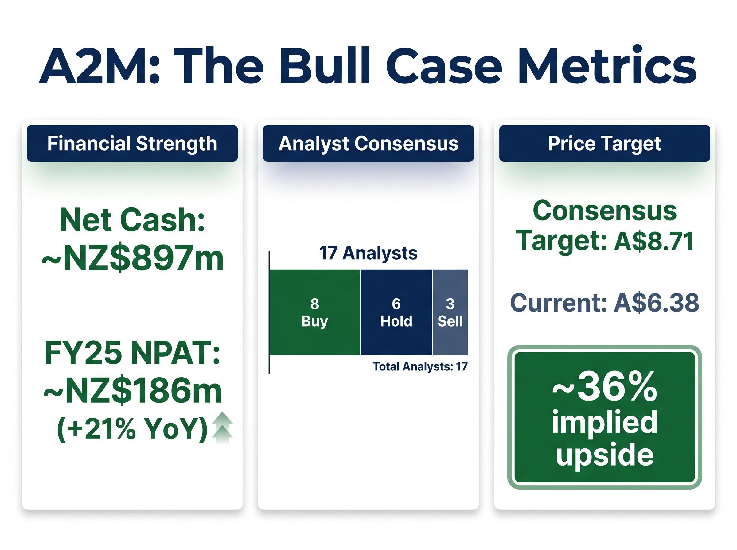 The Bull Case Metrics Dashboard