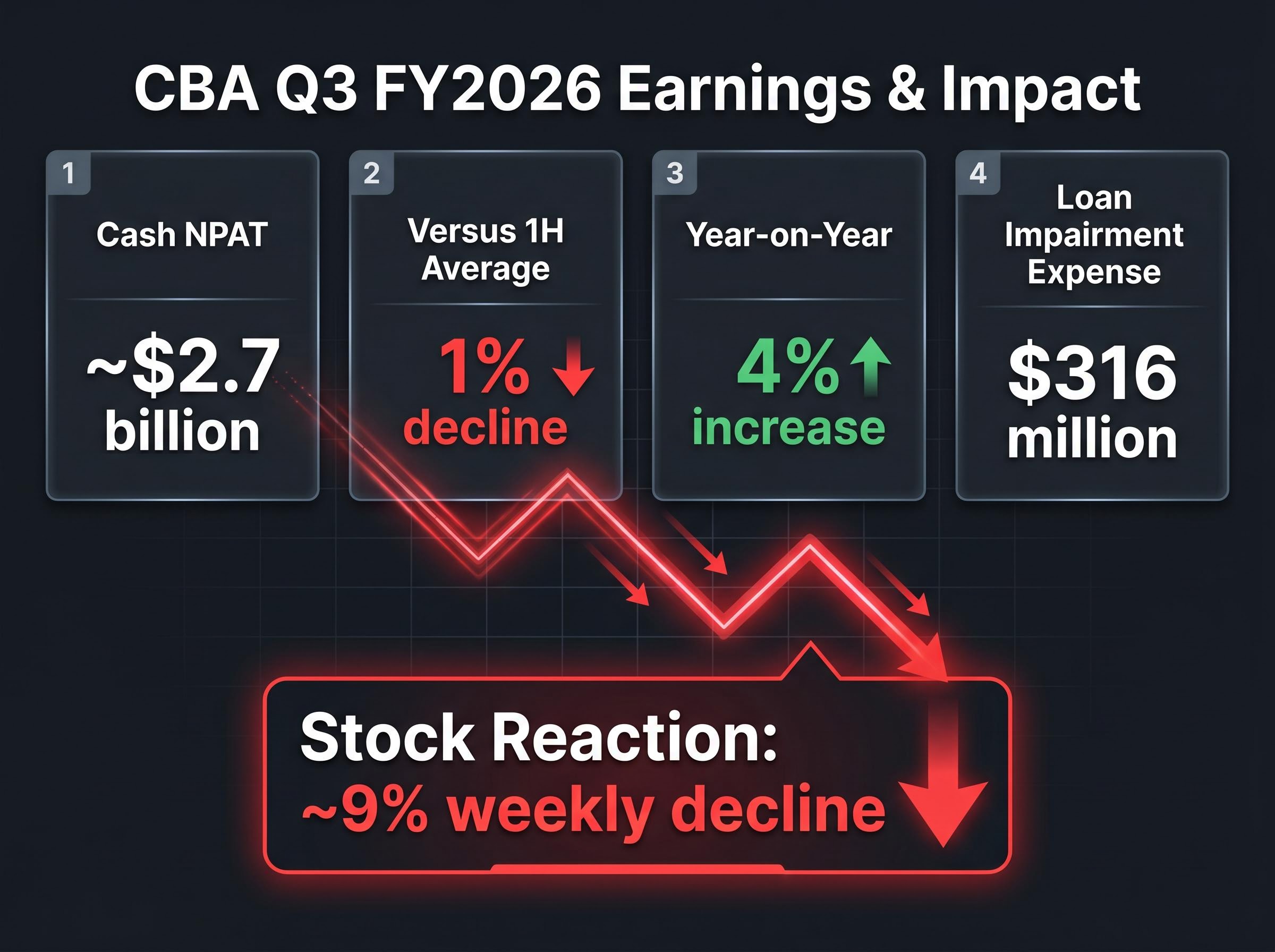 Q3 FY2026 Earnings Impact Dashboard