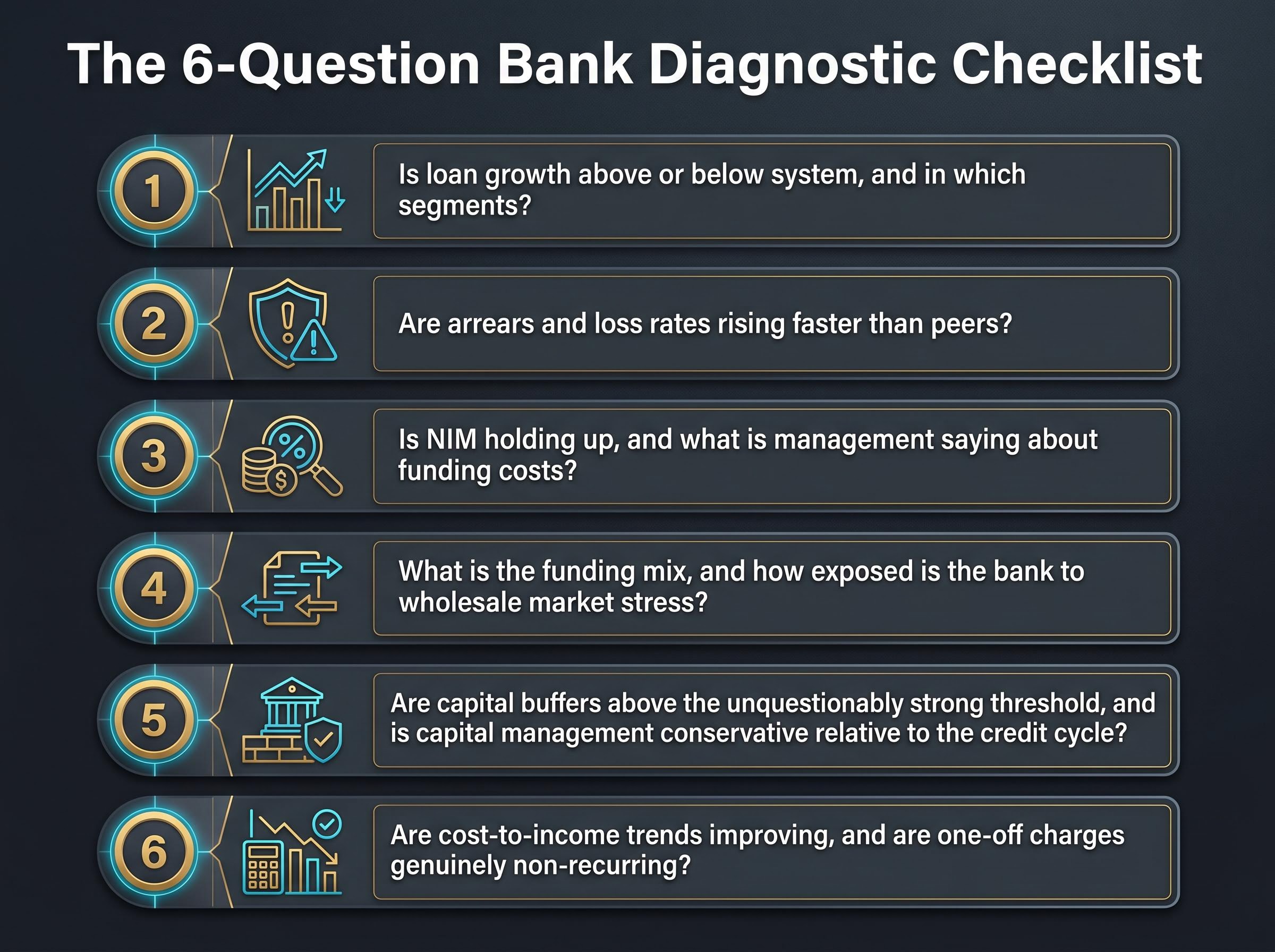The 6-Question Bank Diagnostic Checklist