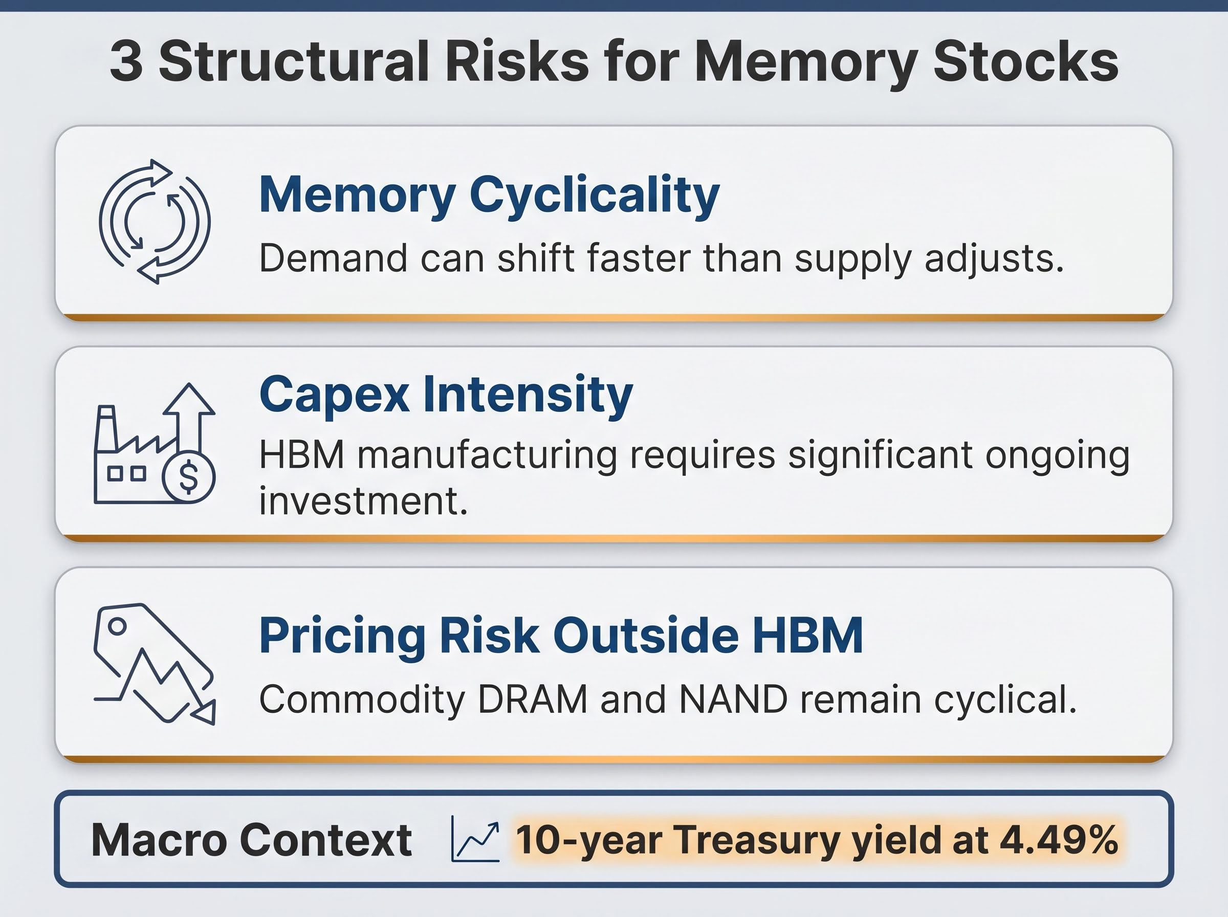 Structural Risks in the Memory Market Bull Scenario