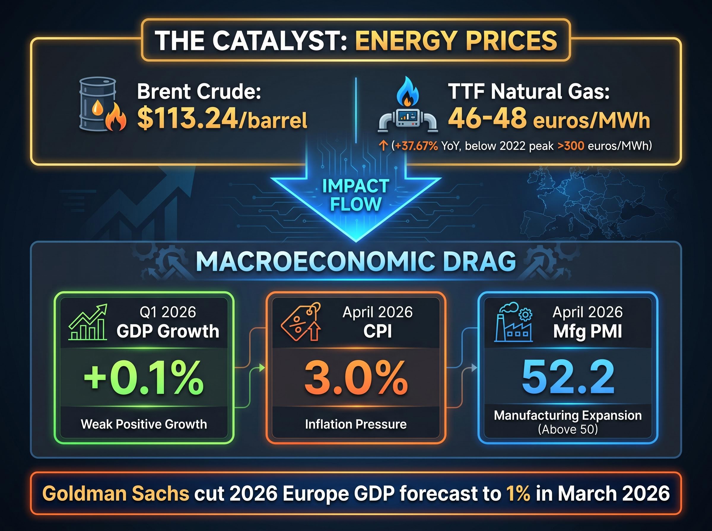The Dual Impact of the 2026 Energy Price Surge