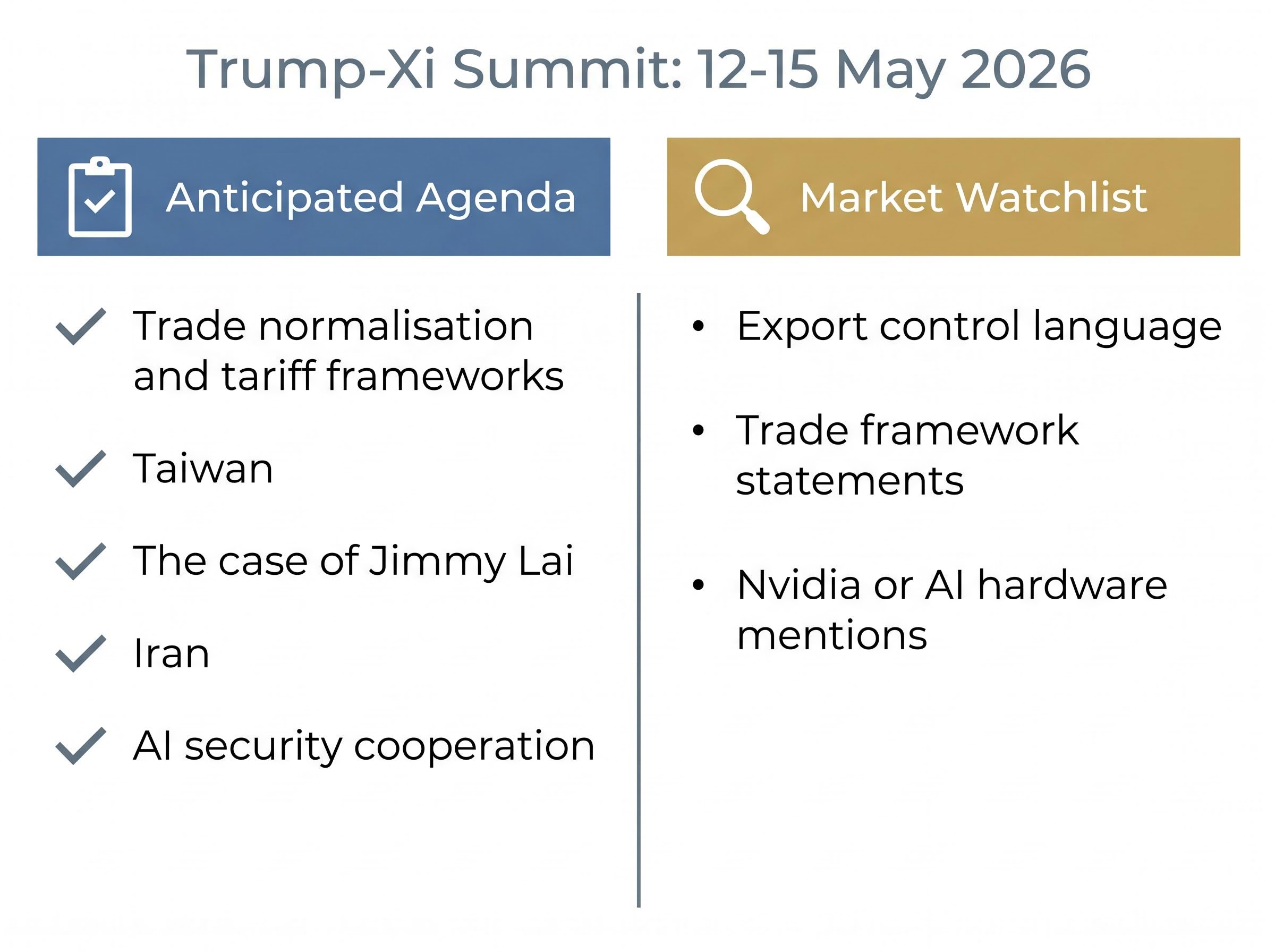 Trump-Xi 2026 Summit: Agenda & Investor Watchlist