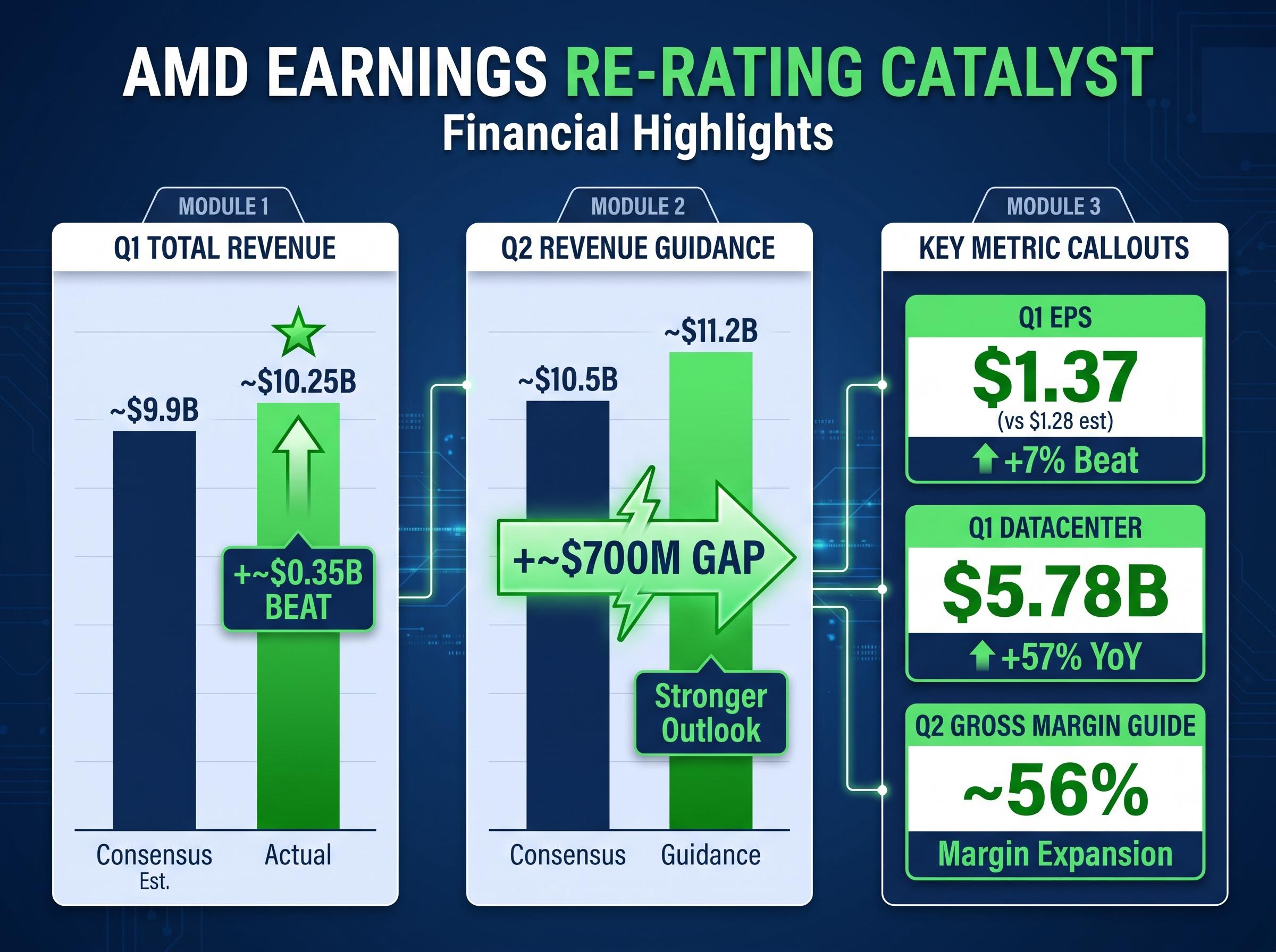 Q1 Earnings & Q2 Guidance Outperformance