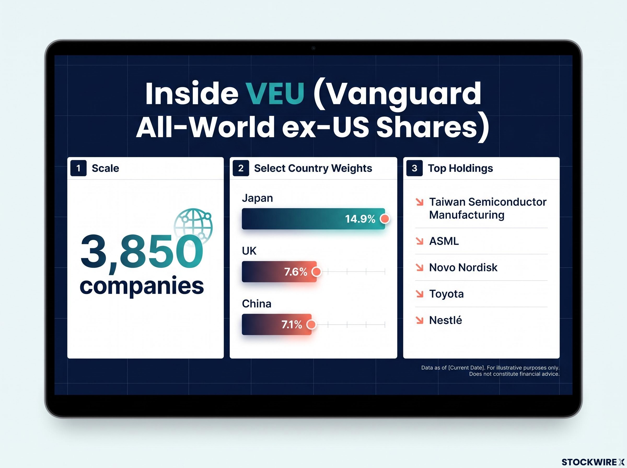 VEU ETF Composition Snapshot