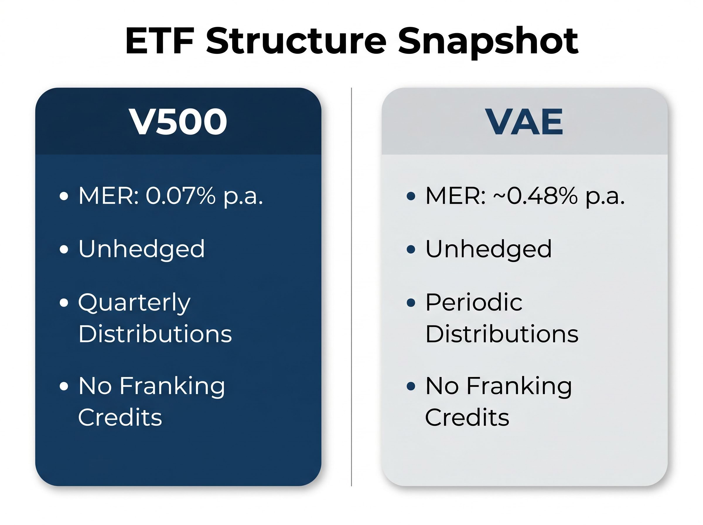V500 and VAE Structure Snapshot