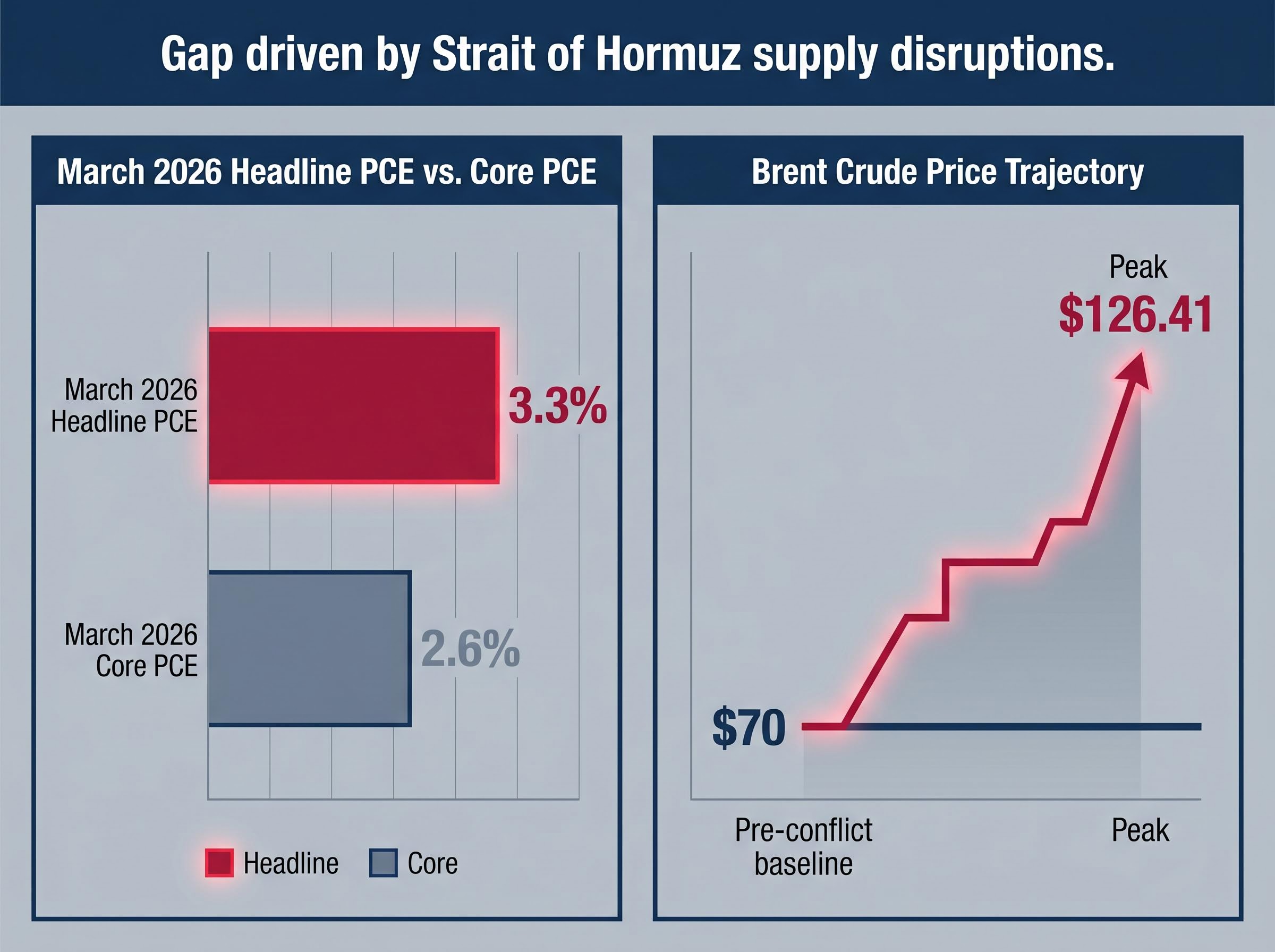 Energy's Impact on March 2026 Inflation