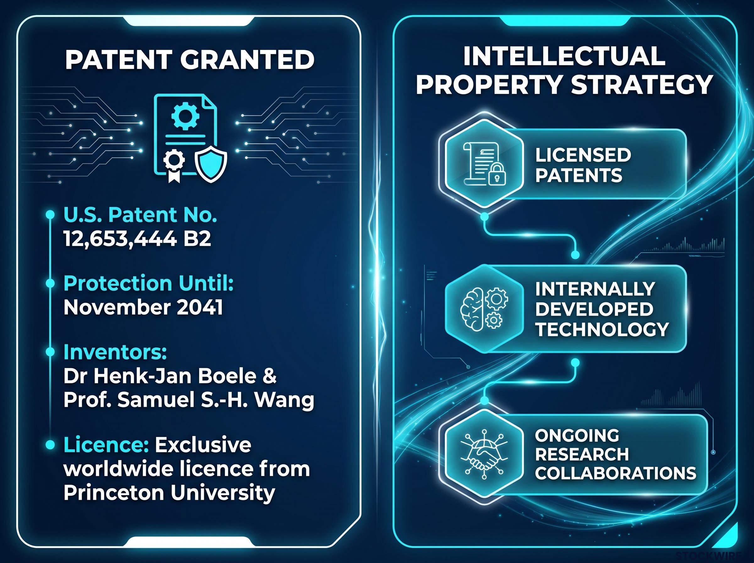 BlinkLab Patent Profile & IP Strategy