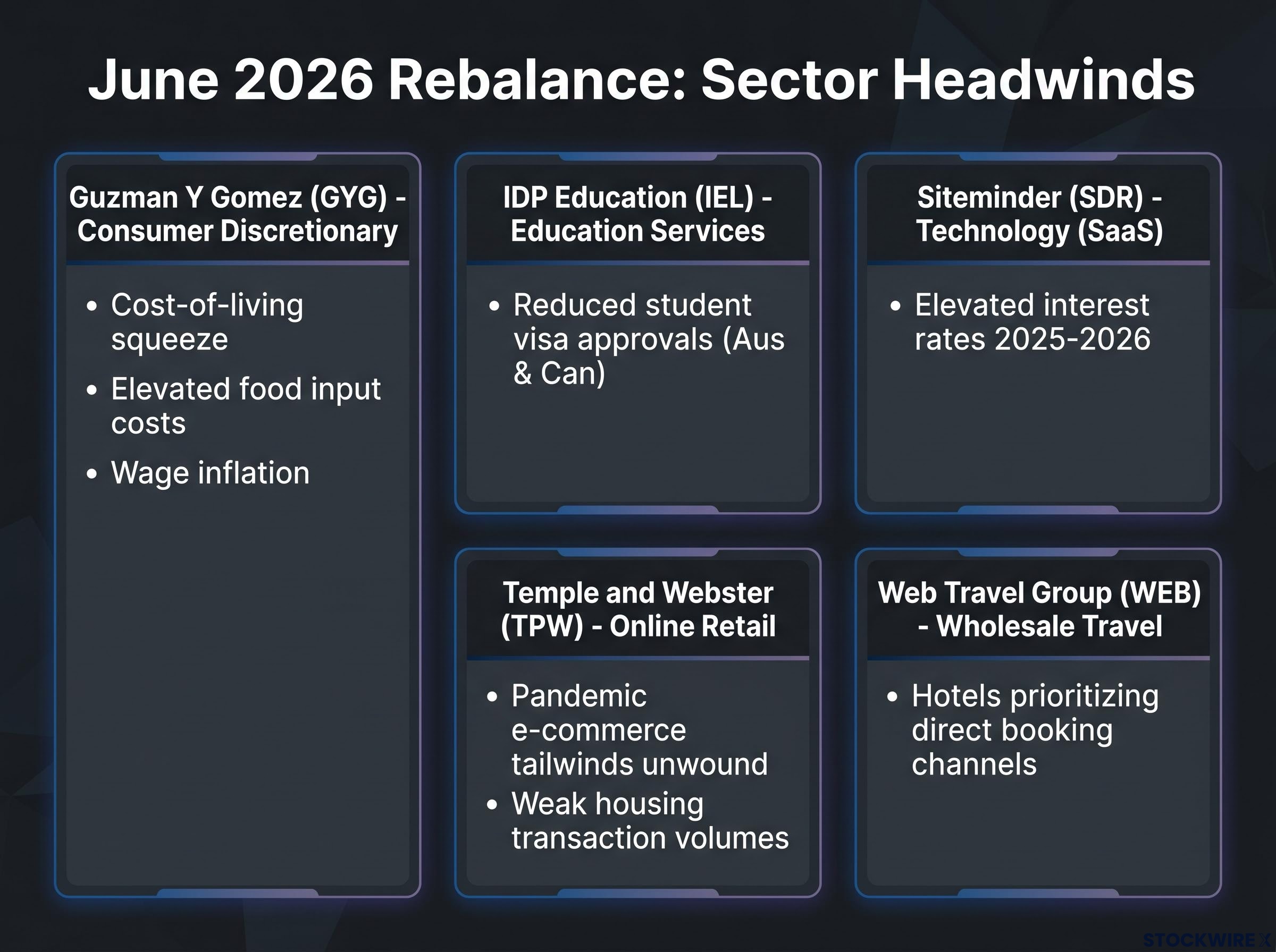 The Macro Headwinds Driving ASX 200 Exits
