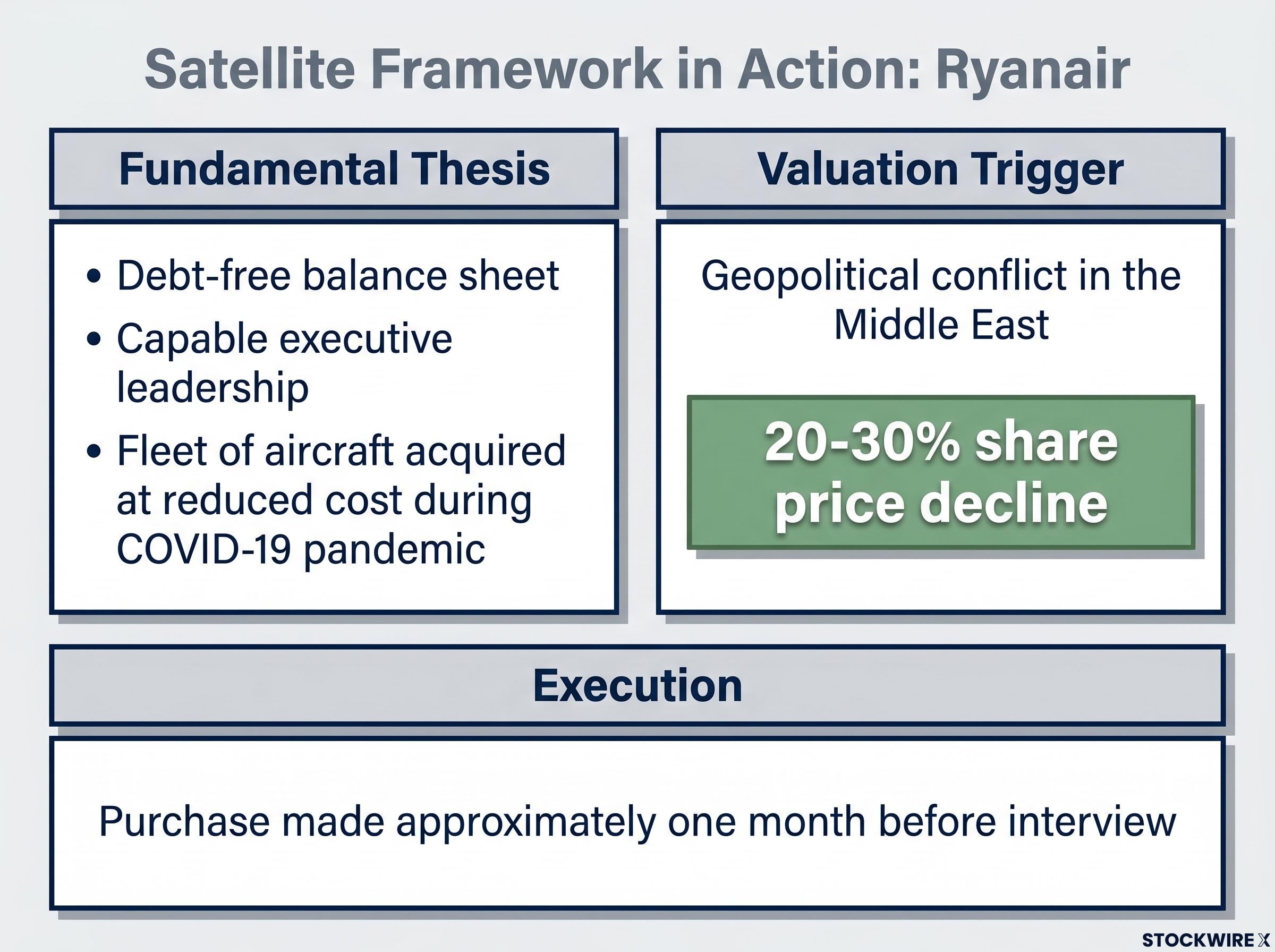 Framework Application: Ryanair Case Study