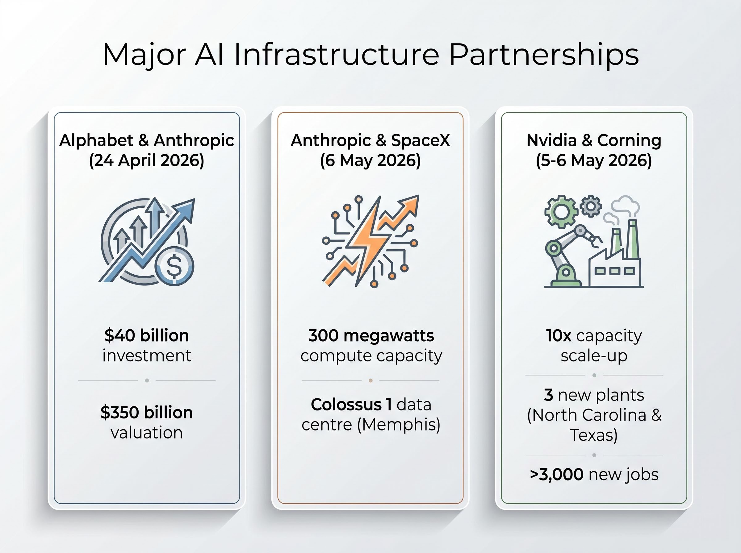 The AI Infrastructure Deal Spree