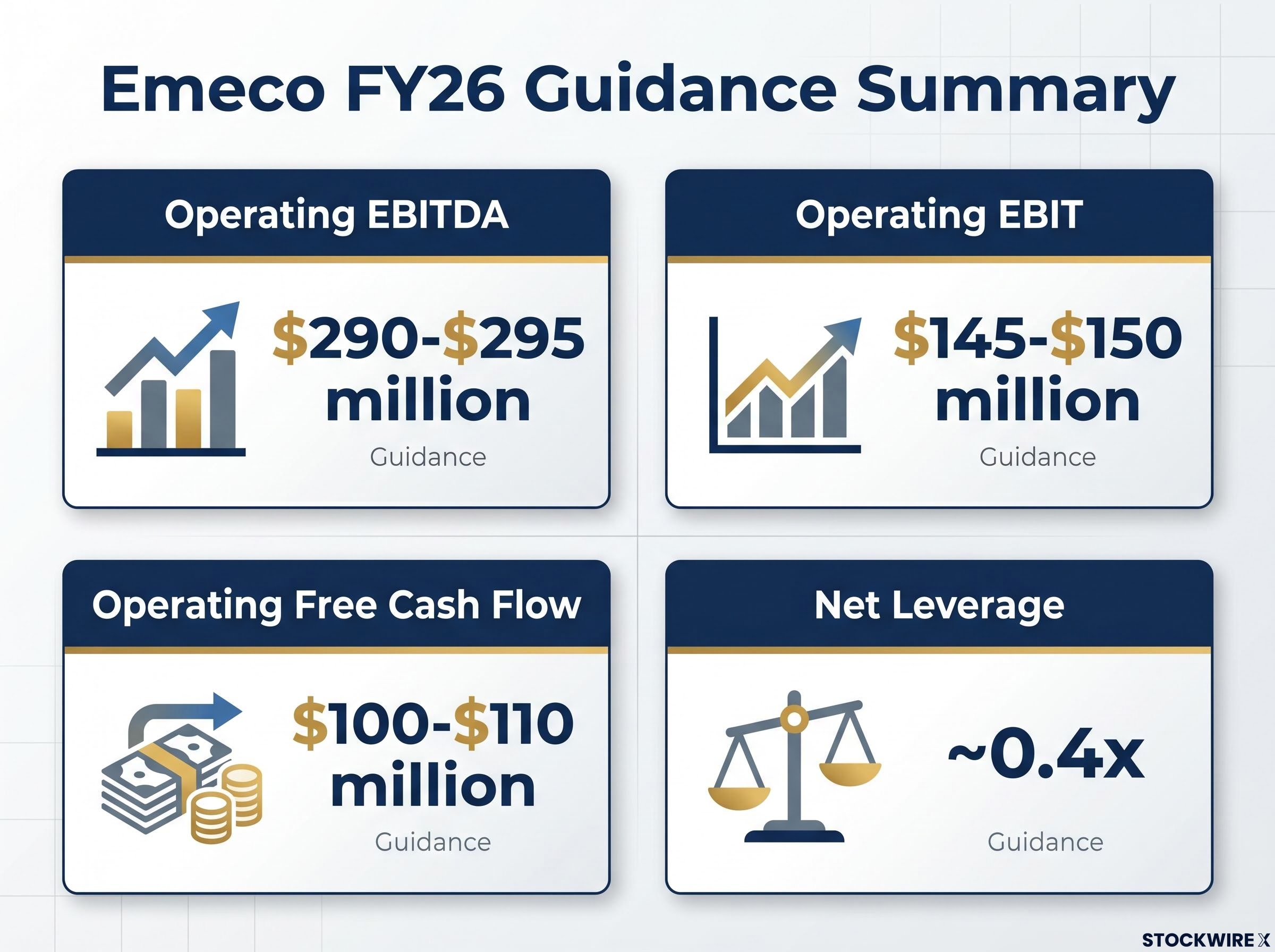Emeco FY26 Financial Guidance Dashboard