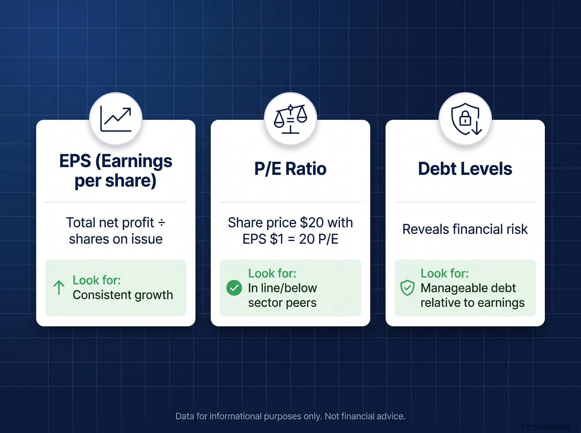 Three Essential Financial Metrics for Valuation