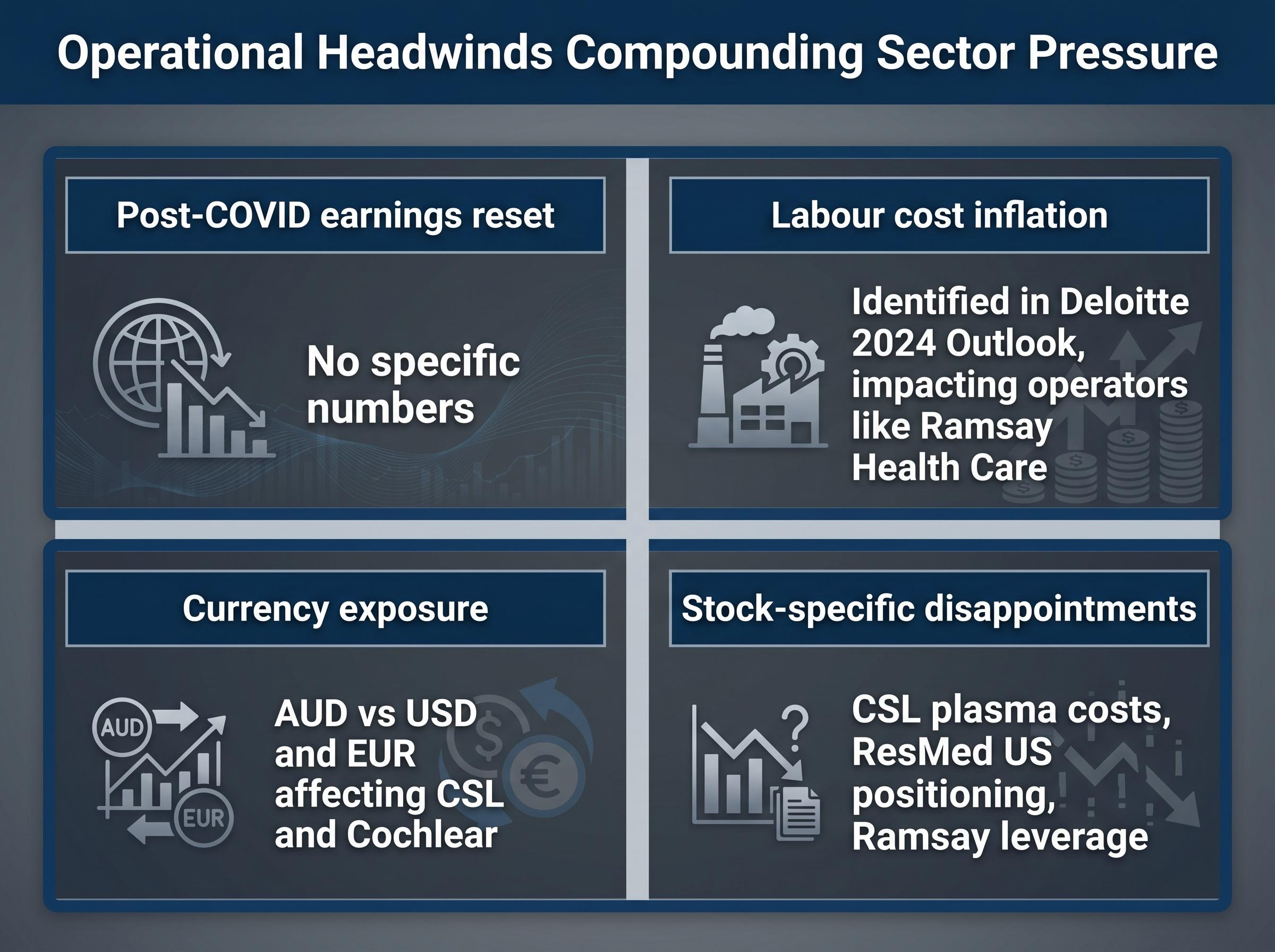 Four Operational Headwinds for ASX Healthcare